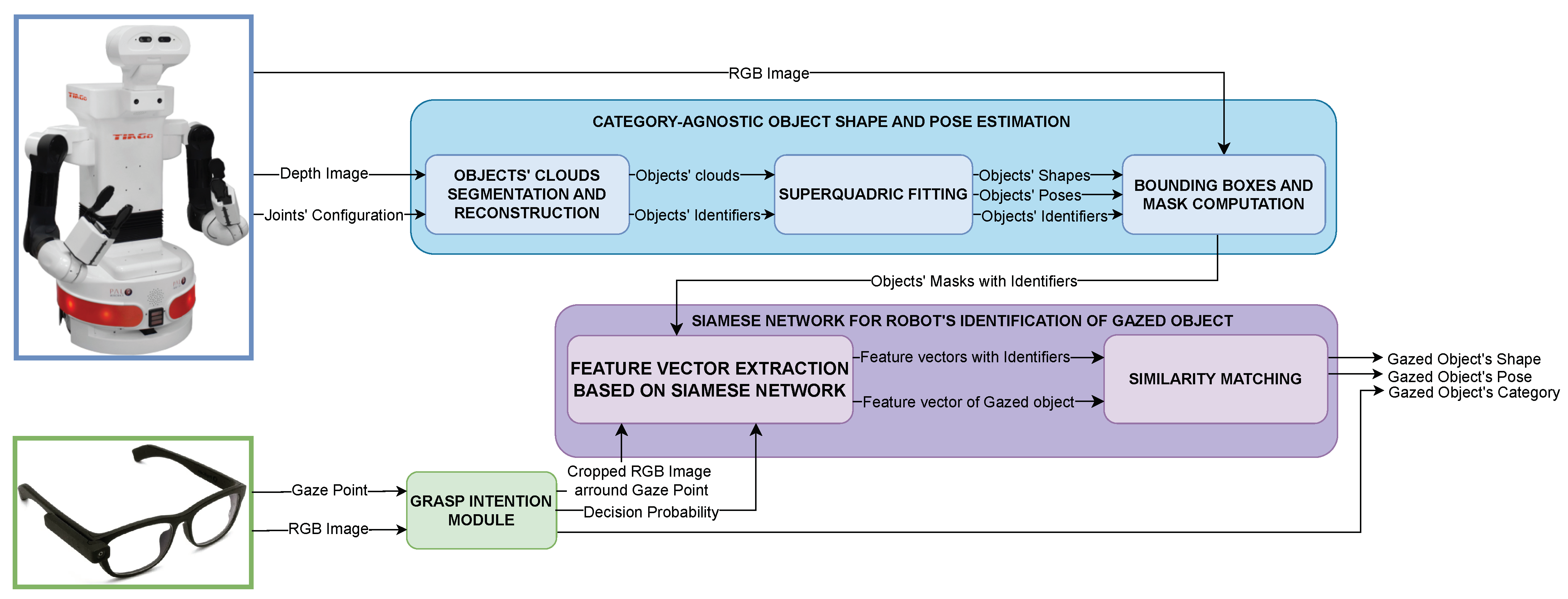 Biomimetics 09 00100 g002