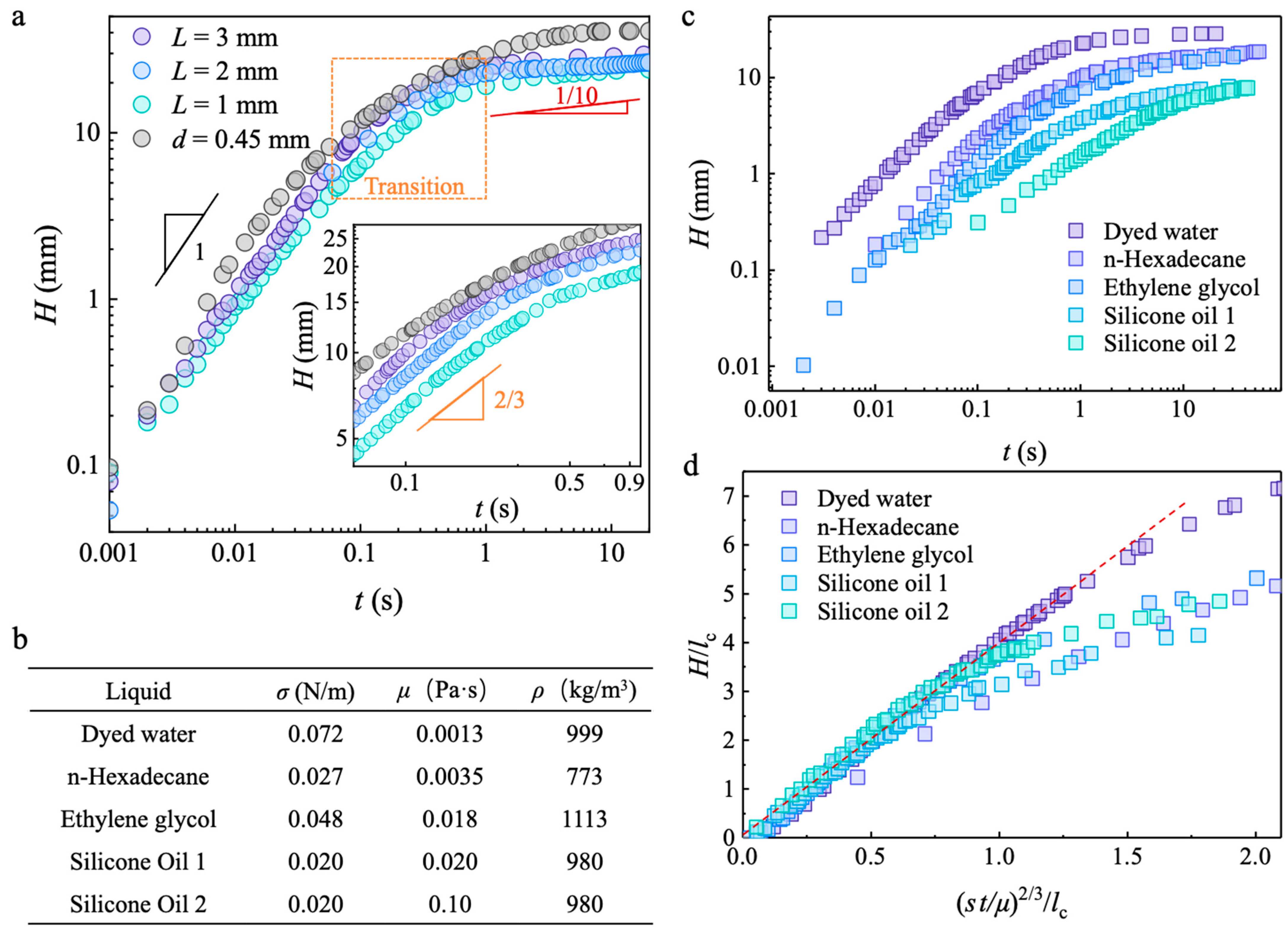 Biomimetics 09 00102 g004