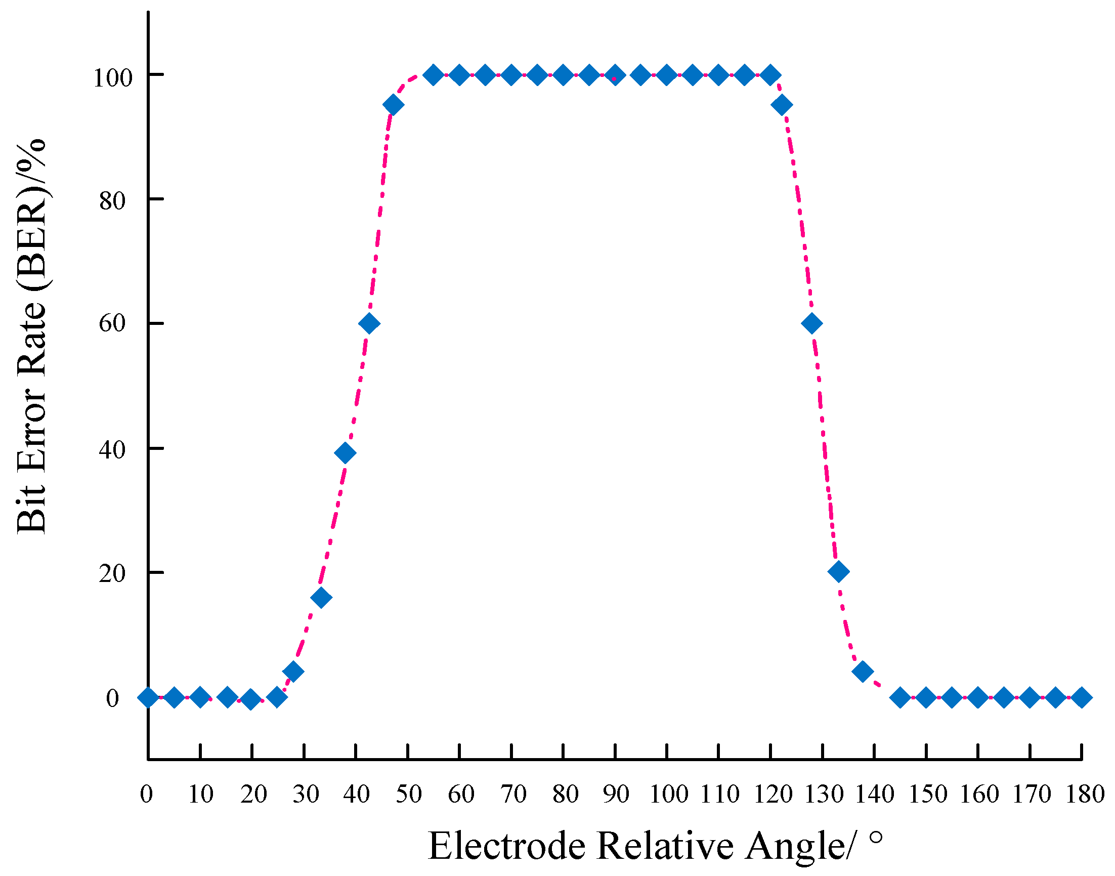 Biomimetics 09 00103 g013