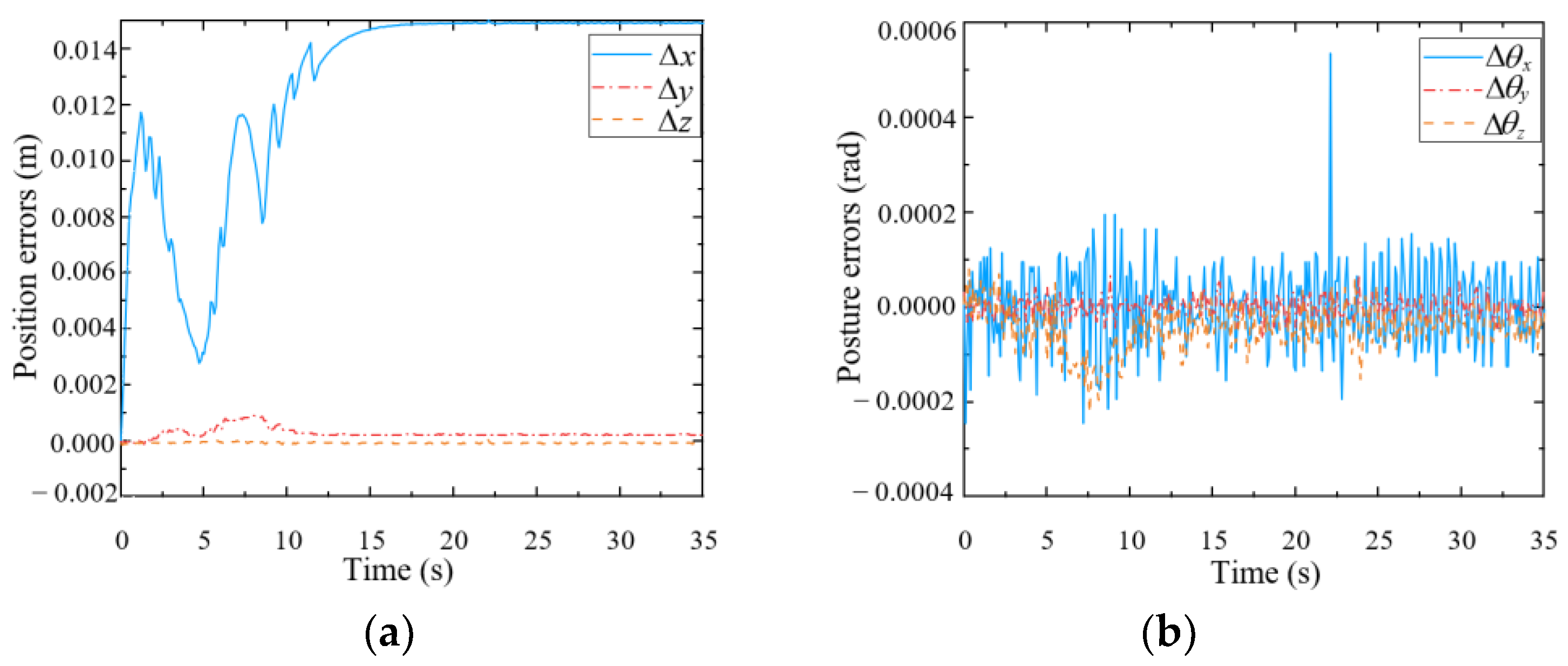 Biomimetics 09 00104 g011
