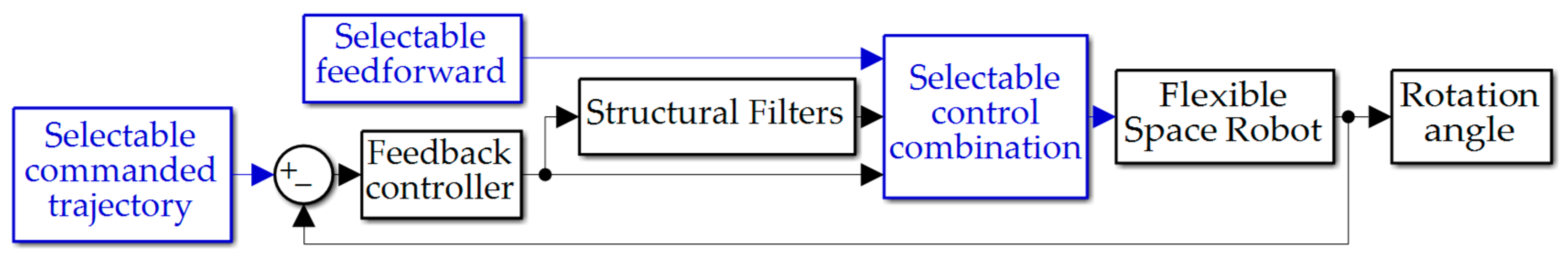 Biomimetics 09 00108 g007