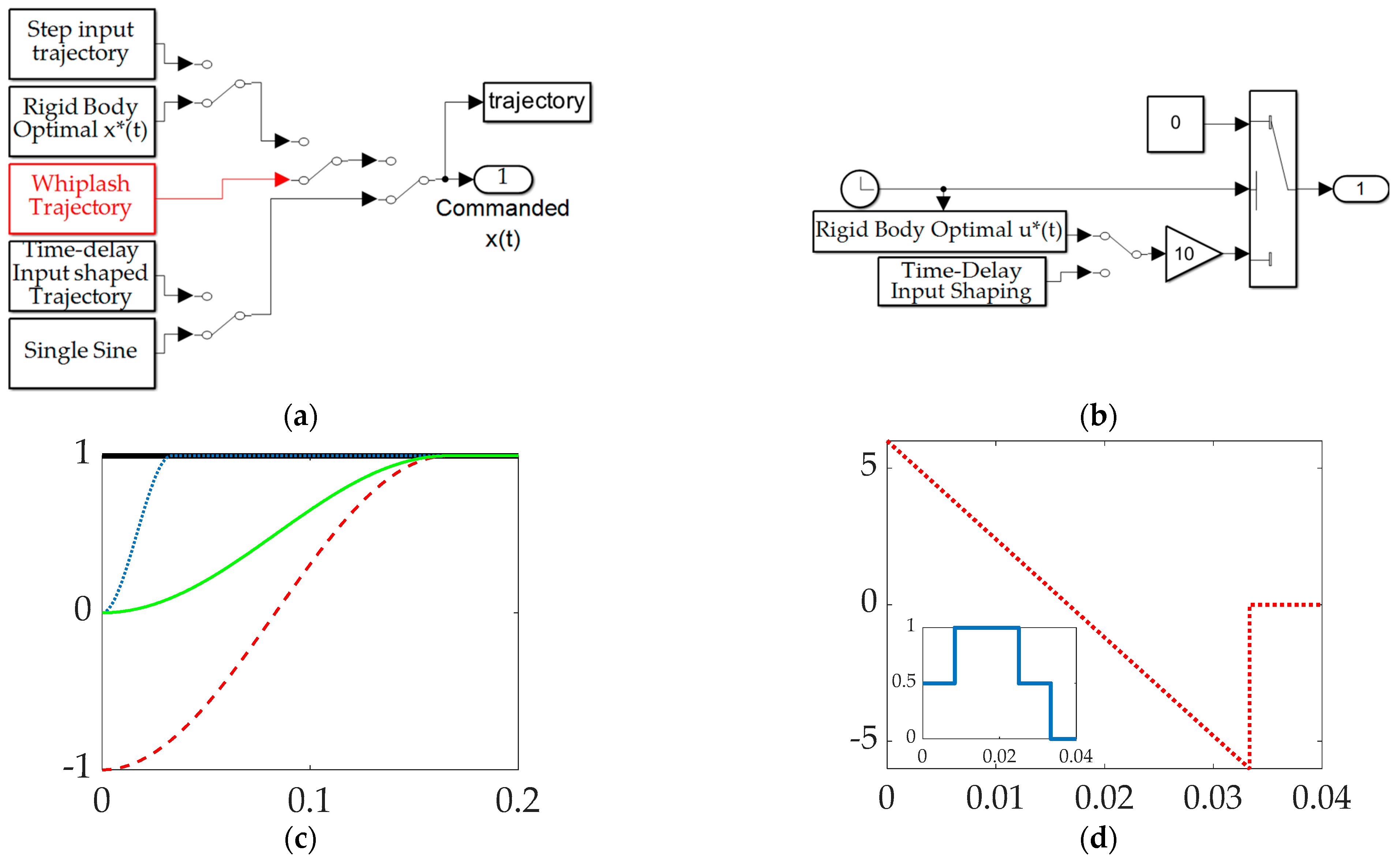 Biomimetics 09 00108 g008