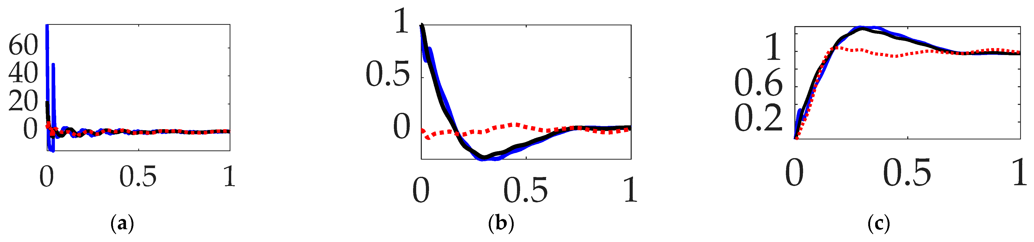 Biomimetics 09 00108 g012