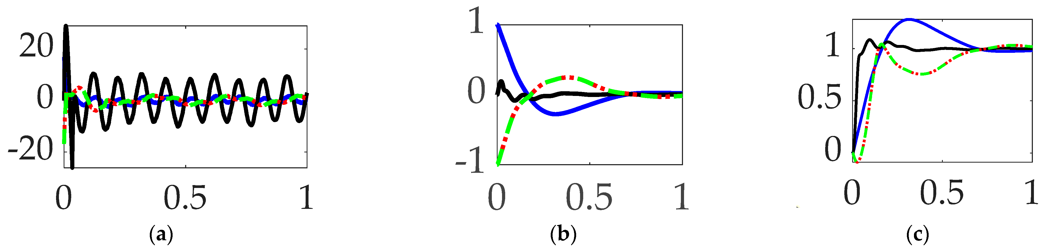 Biomimetics 09 00108 g013
