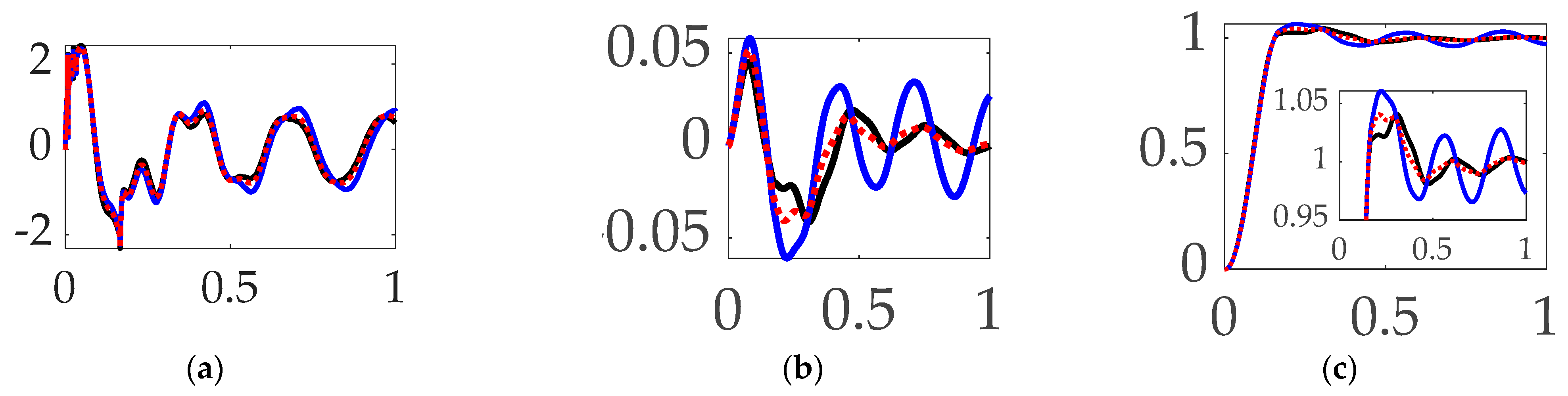 Biomimetics 09 00108 g014