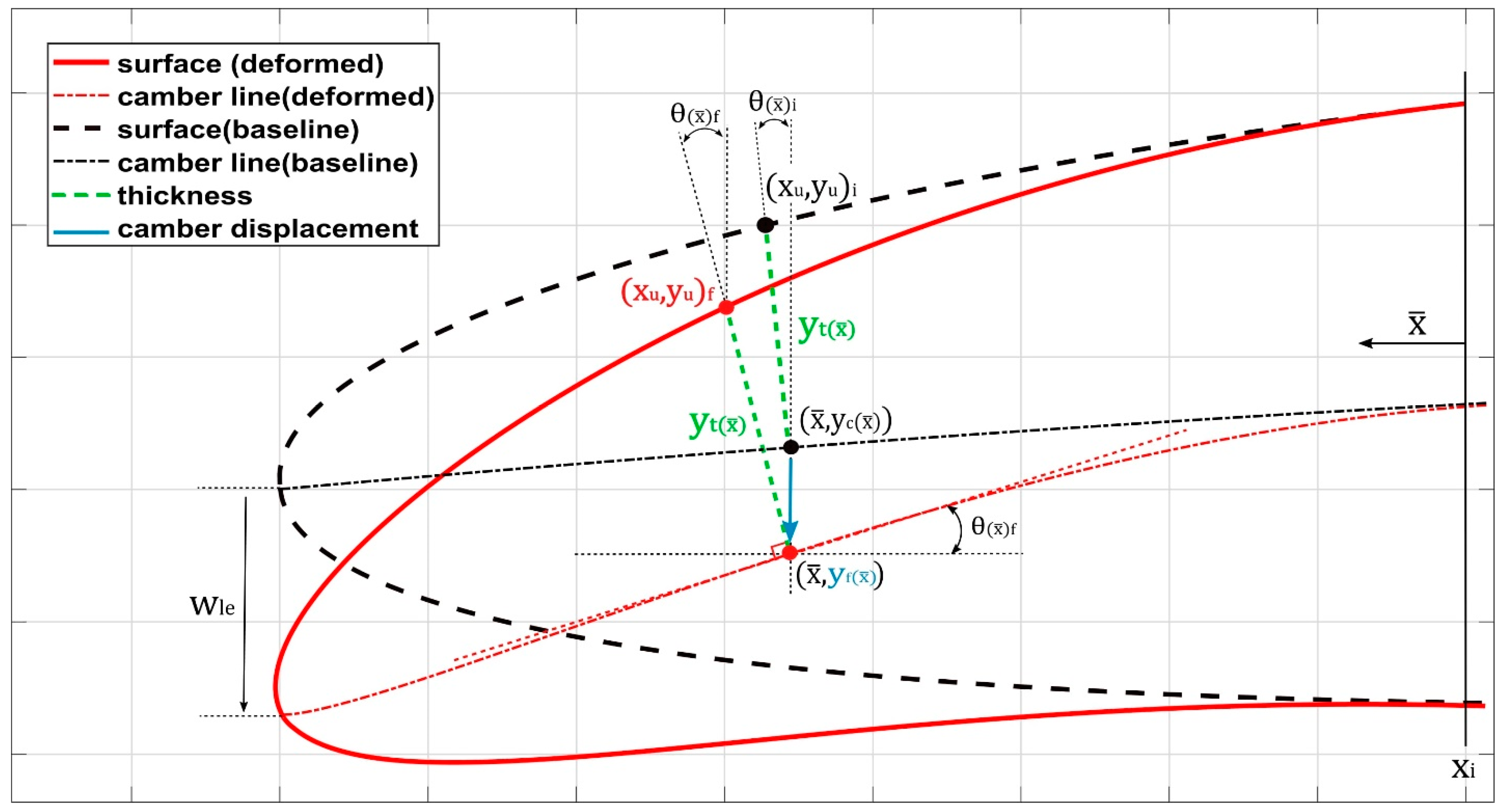 Biomimetics 09 00109 g003