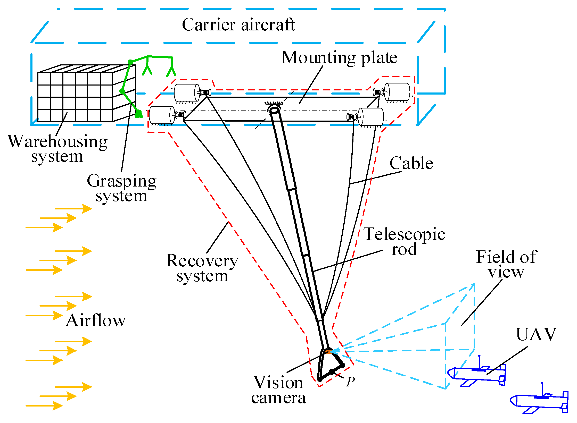 Biomimetics 09 00111 g003