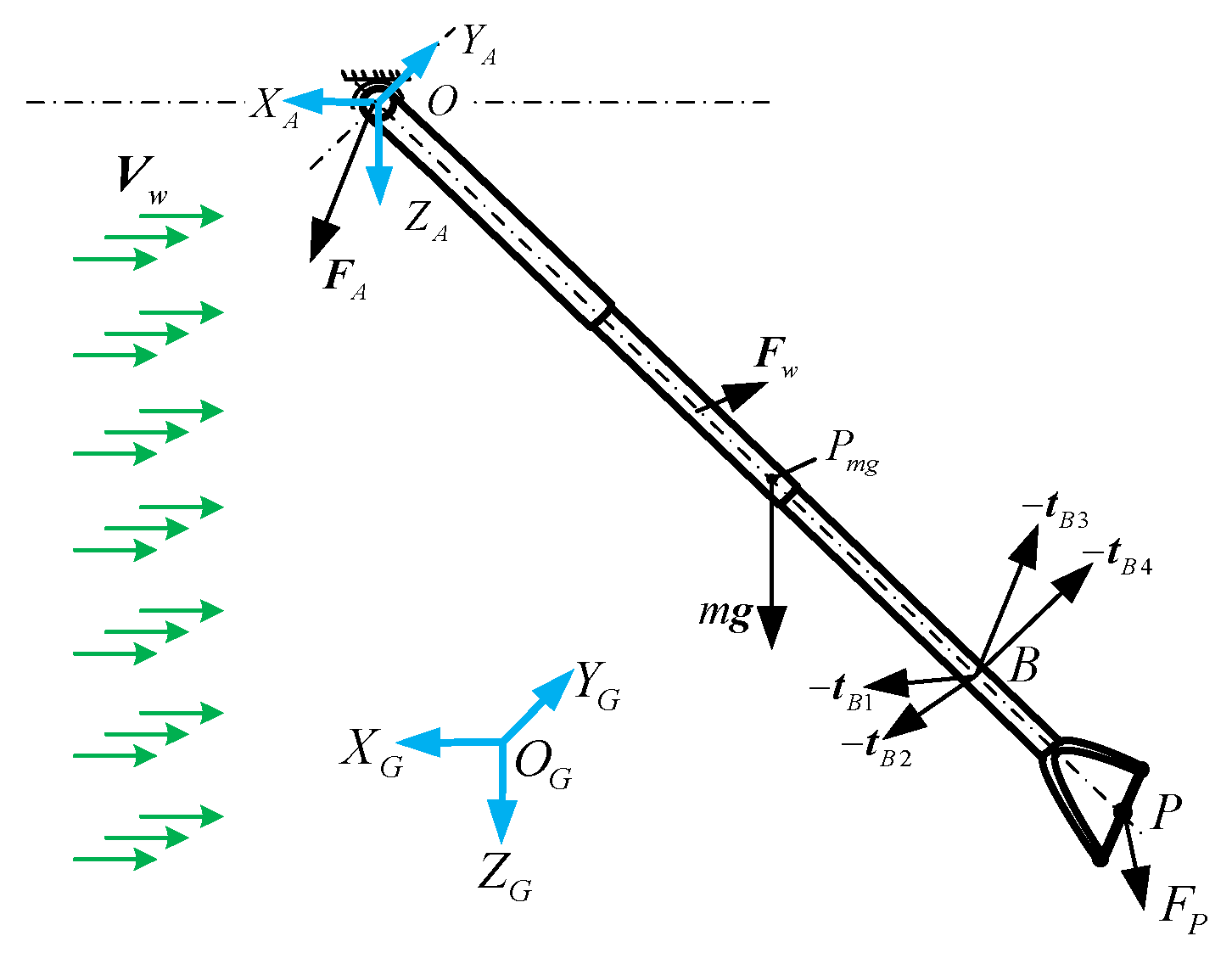 Biomimetics 09 00111 g007