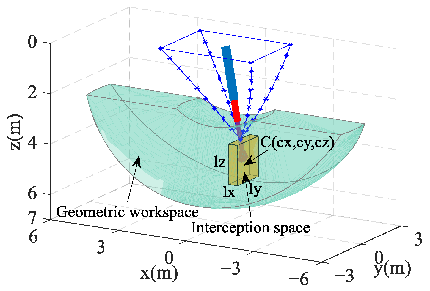 Biomimetics 09 00111 g008