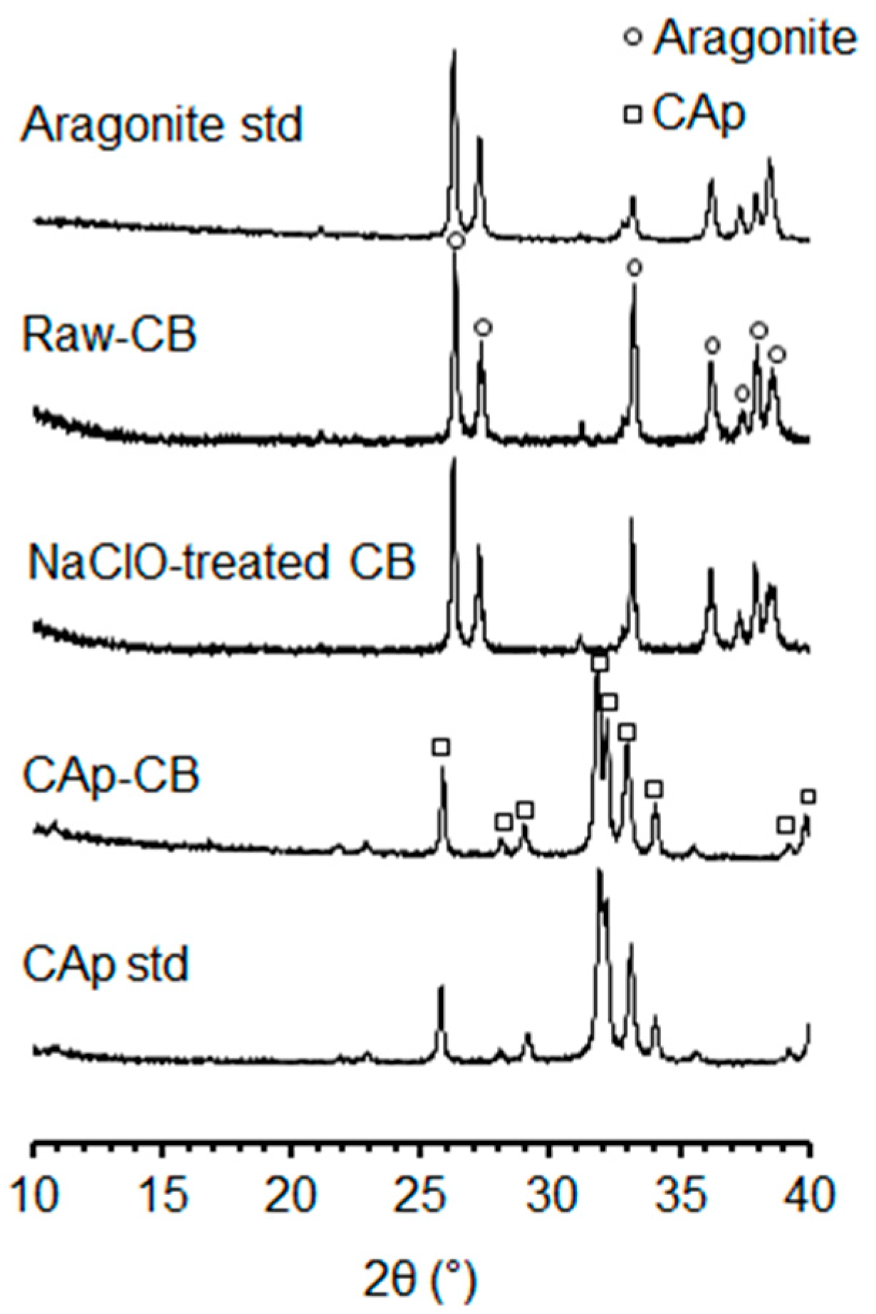 Biomimetics 09 00112 g003