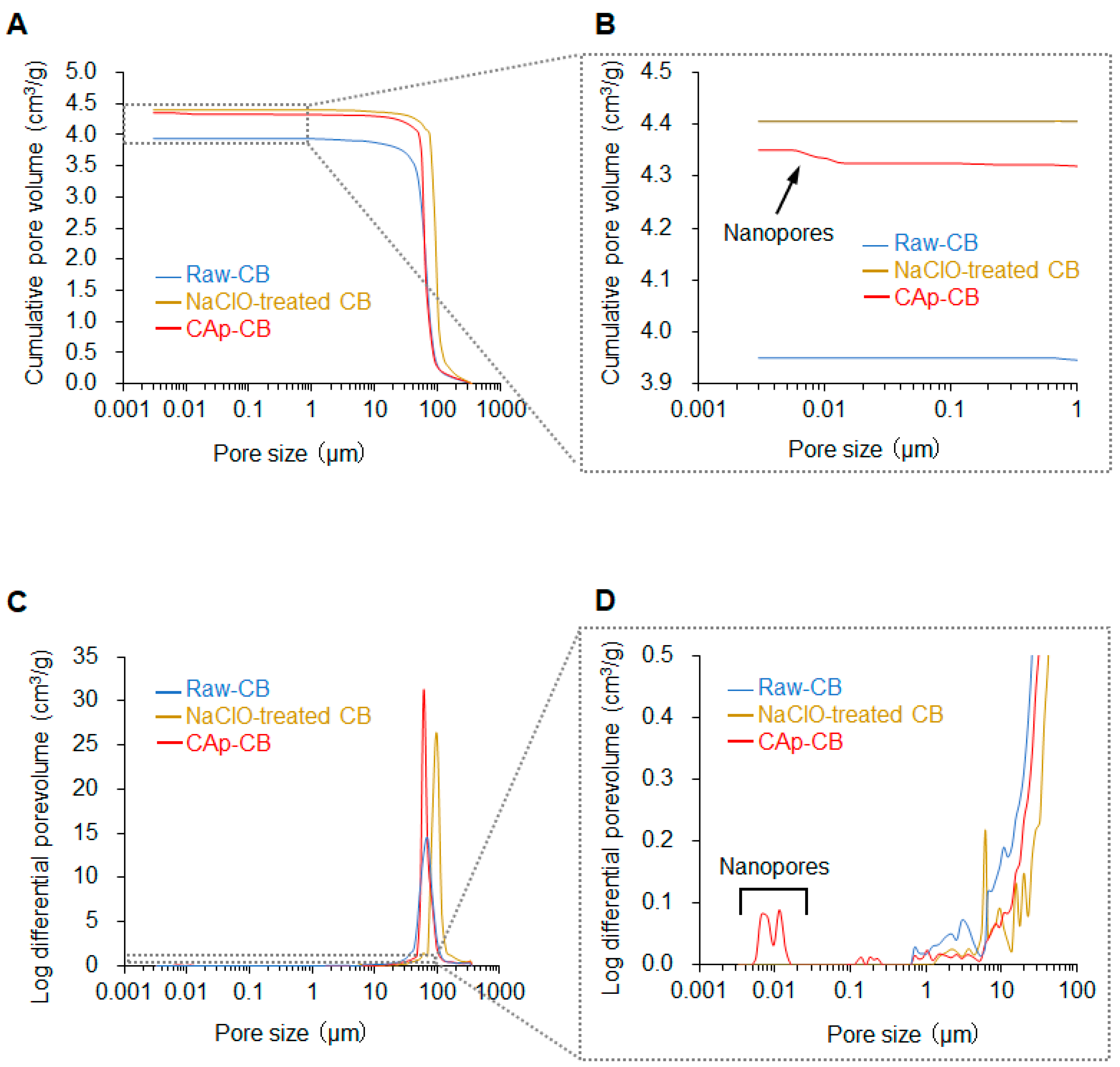 Biomimetics 09 00112 g005