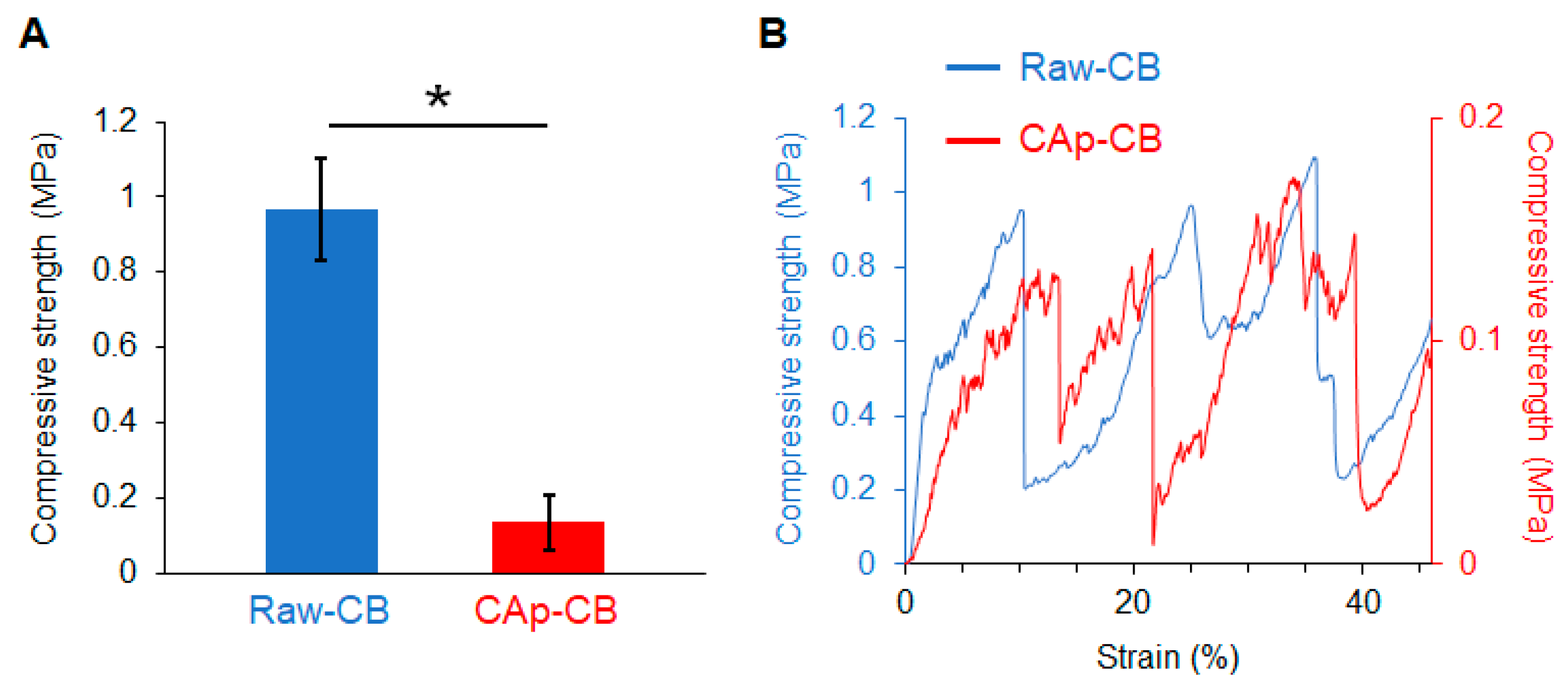 Biomimetics 09 00112 g006