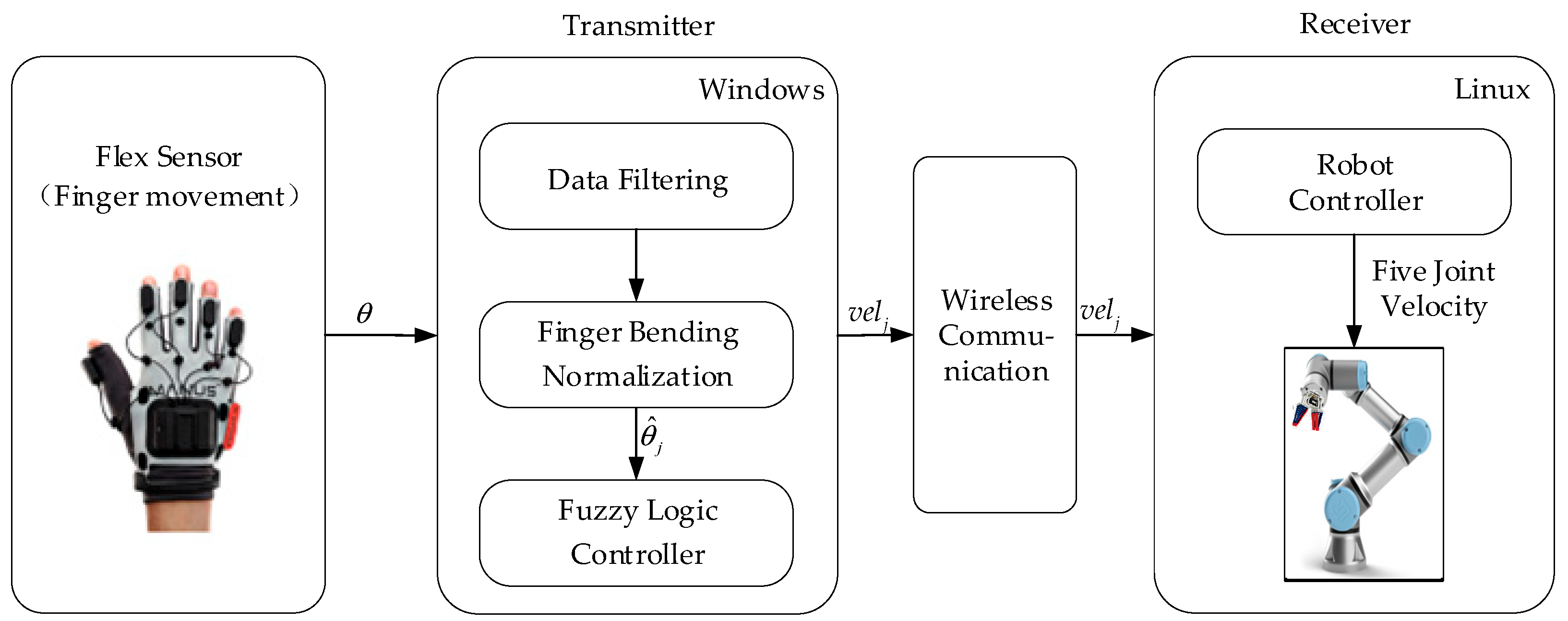 Biomimetics 09 00116 g001