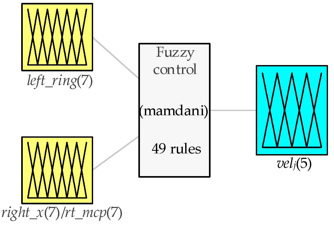 Biomimetics 09 00116 g006