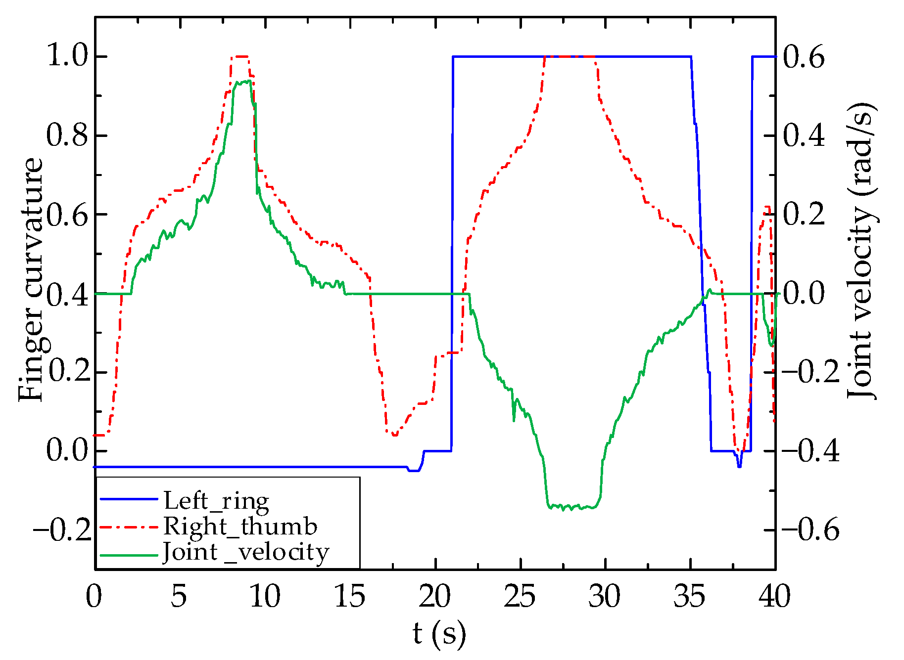Biomimetics 09 00116 g013