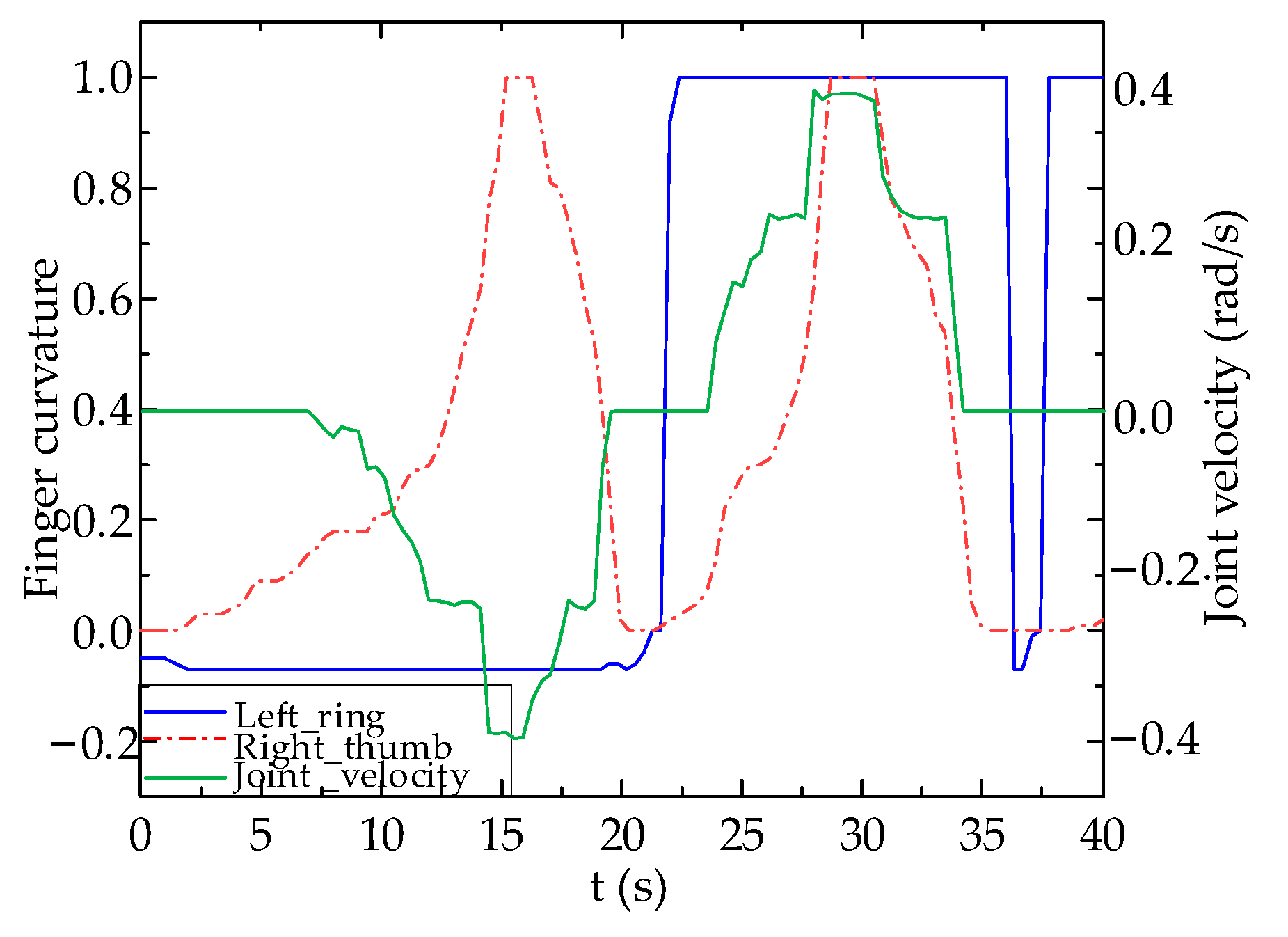 Biomimetics 09 00116 g014