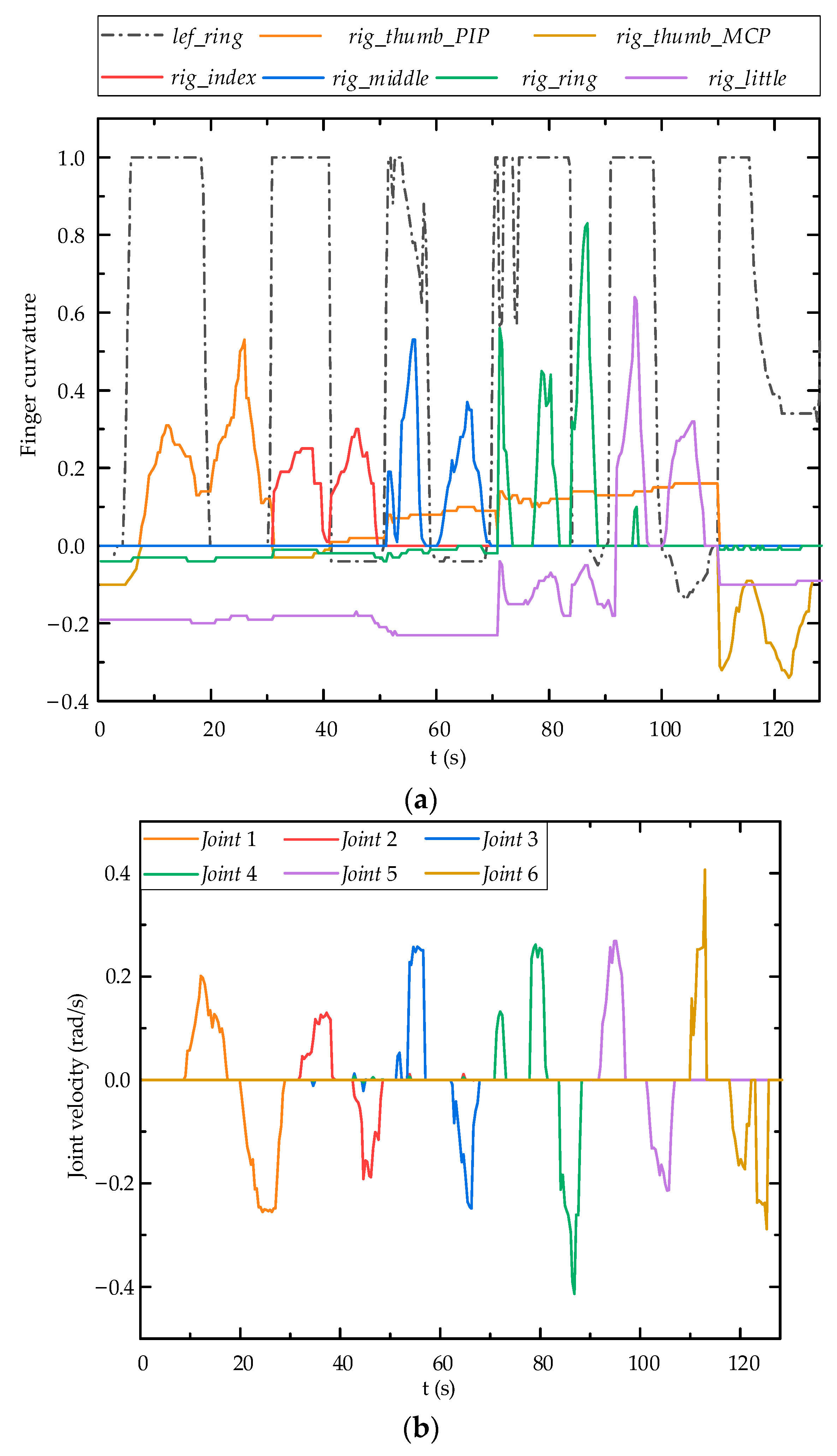 Biomimetics 09 00116 g015