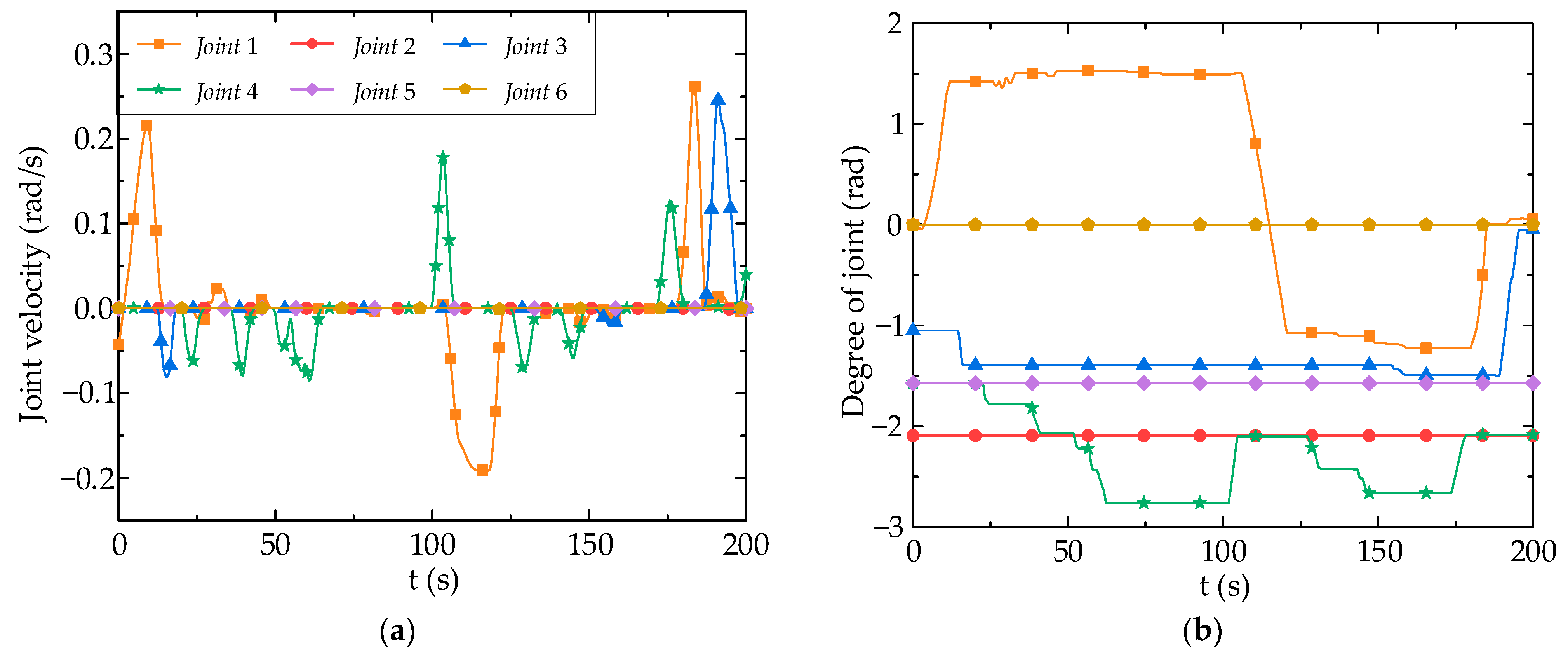 Biomimetics 09 00116 g019