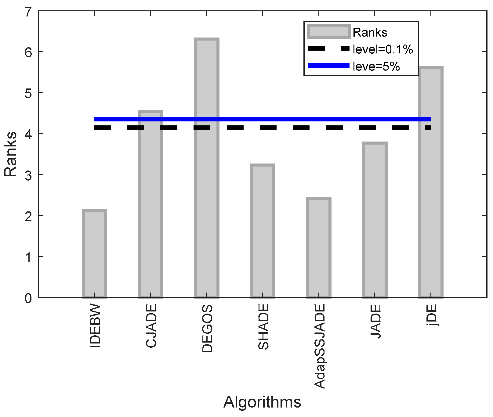 Biomimetics 09 00119 g003