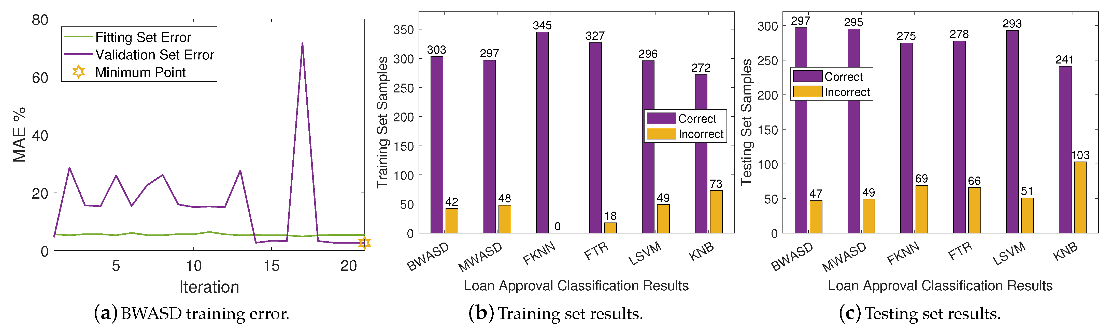 Biomimetics 09 00120 g006