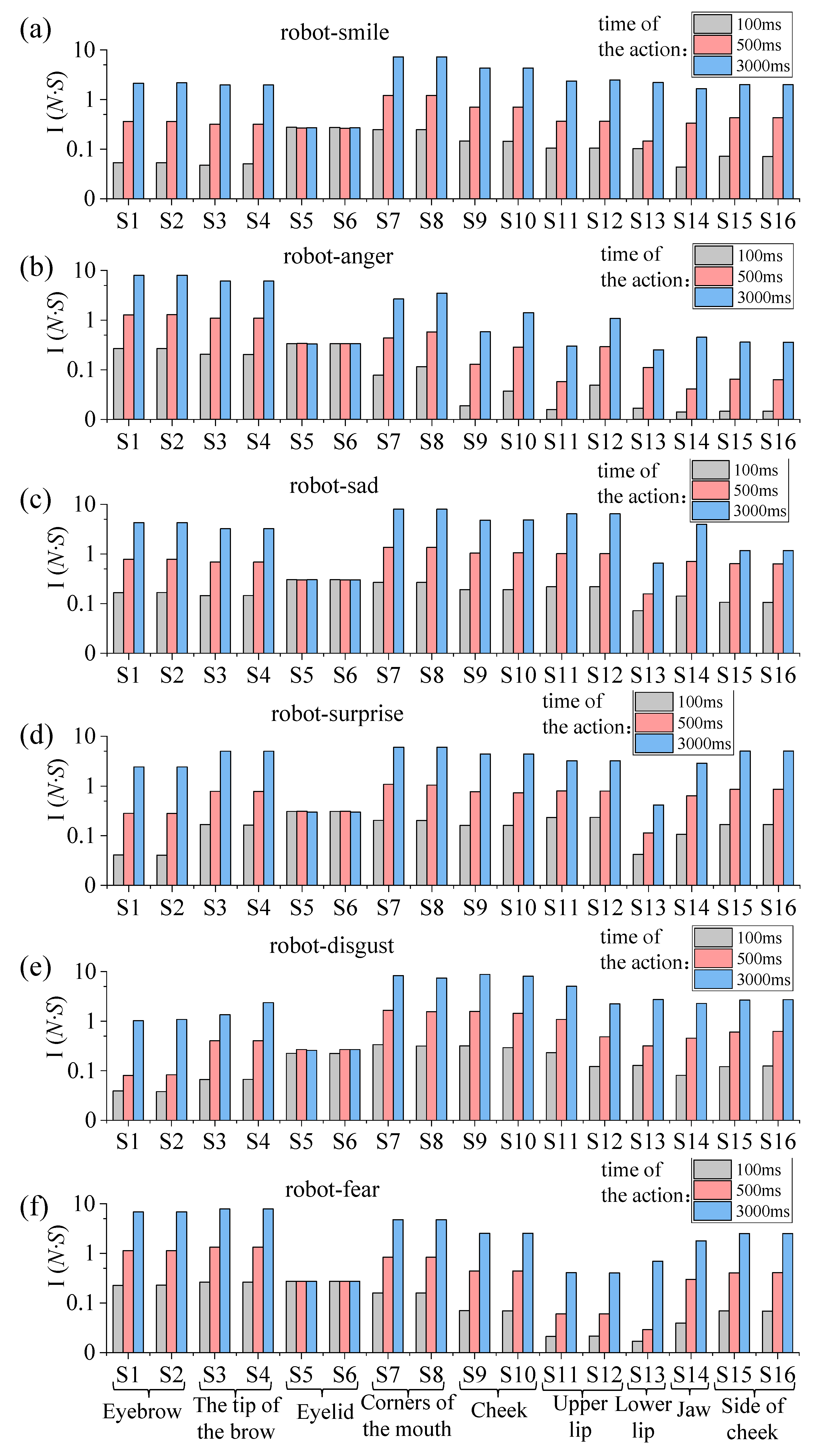 Biomimetics 09 00122 g006 Biomimetics 09 00122 g006