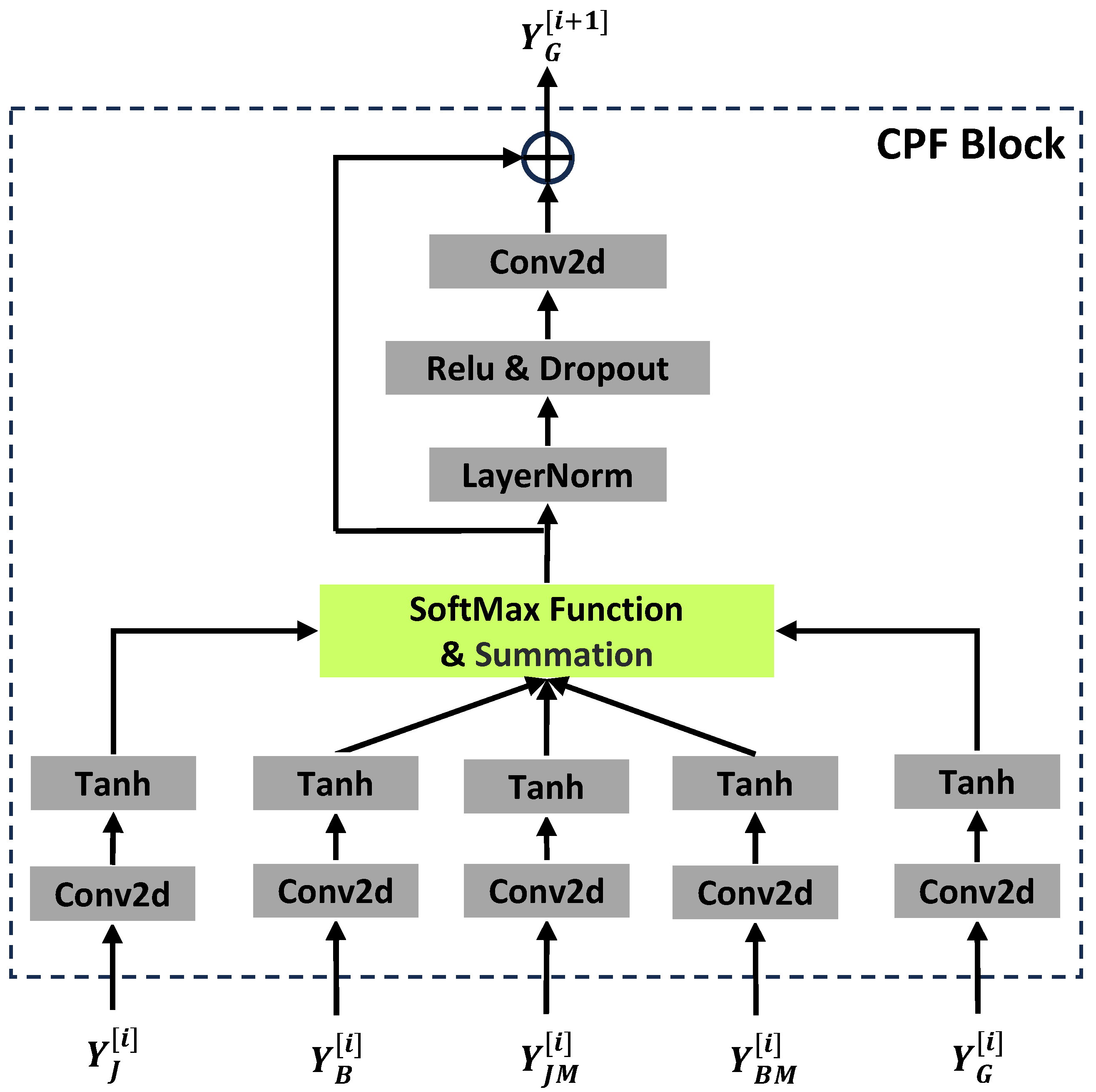 Biomimetics 09 00123 g003