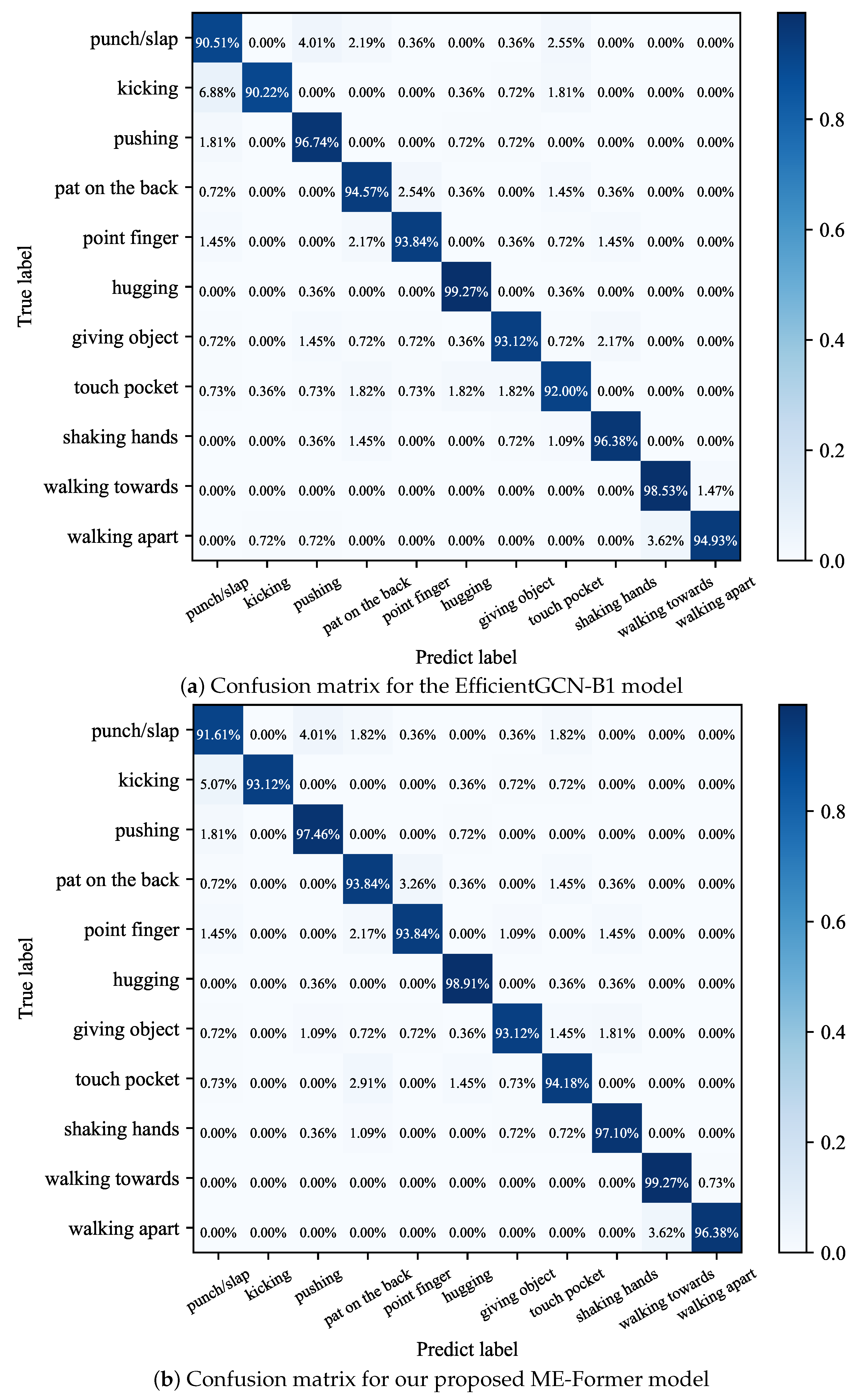 Biomimetics 09 00123 g006