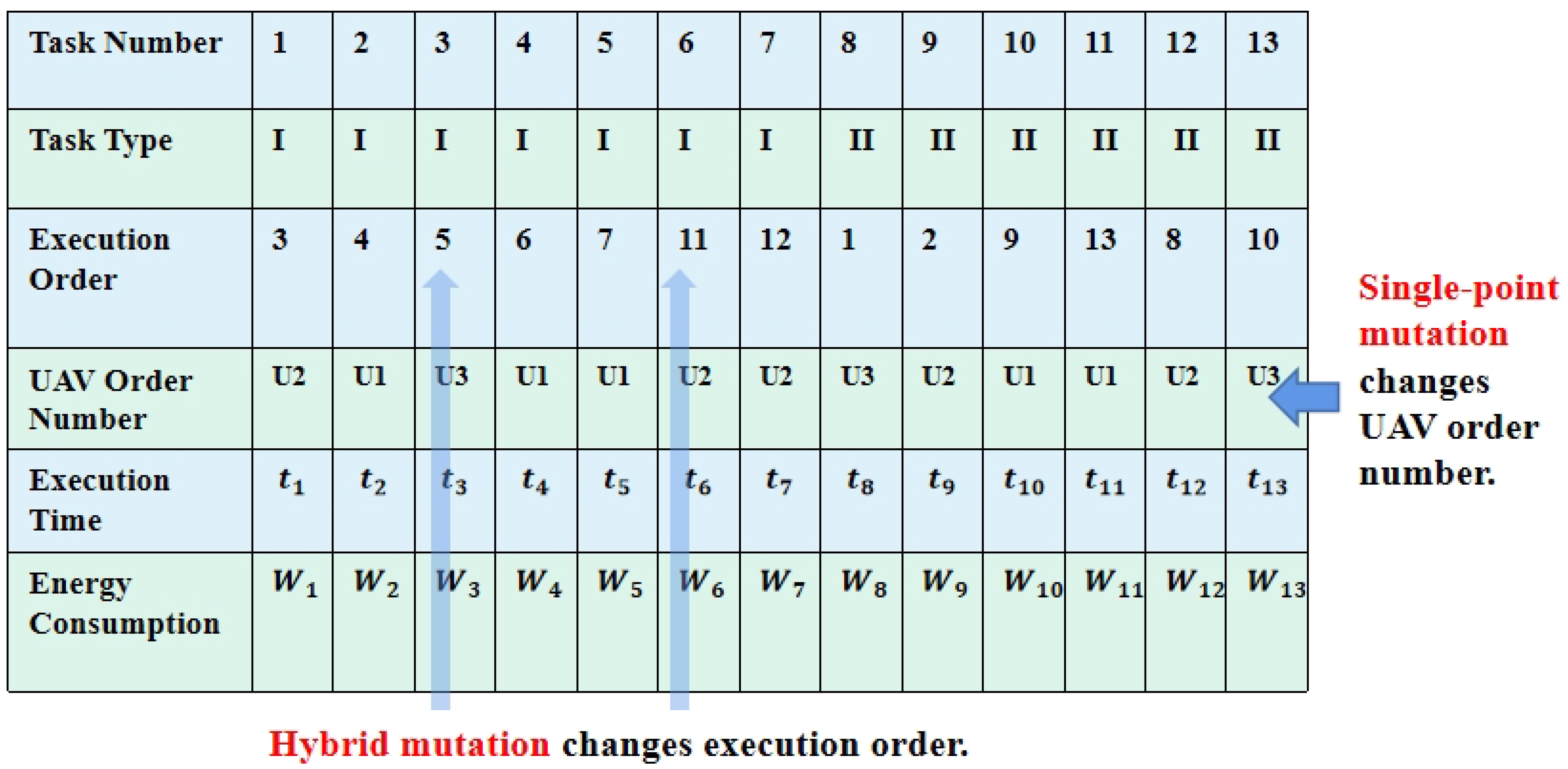 Biomimetics 09 00125 g005