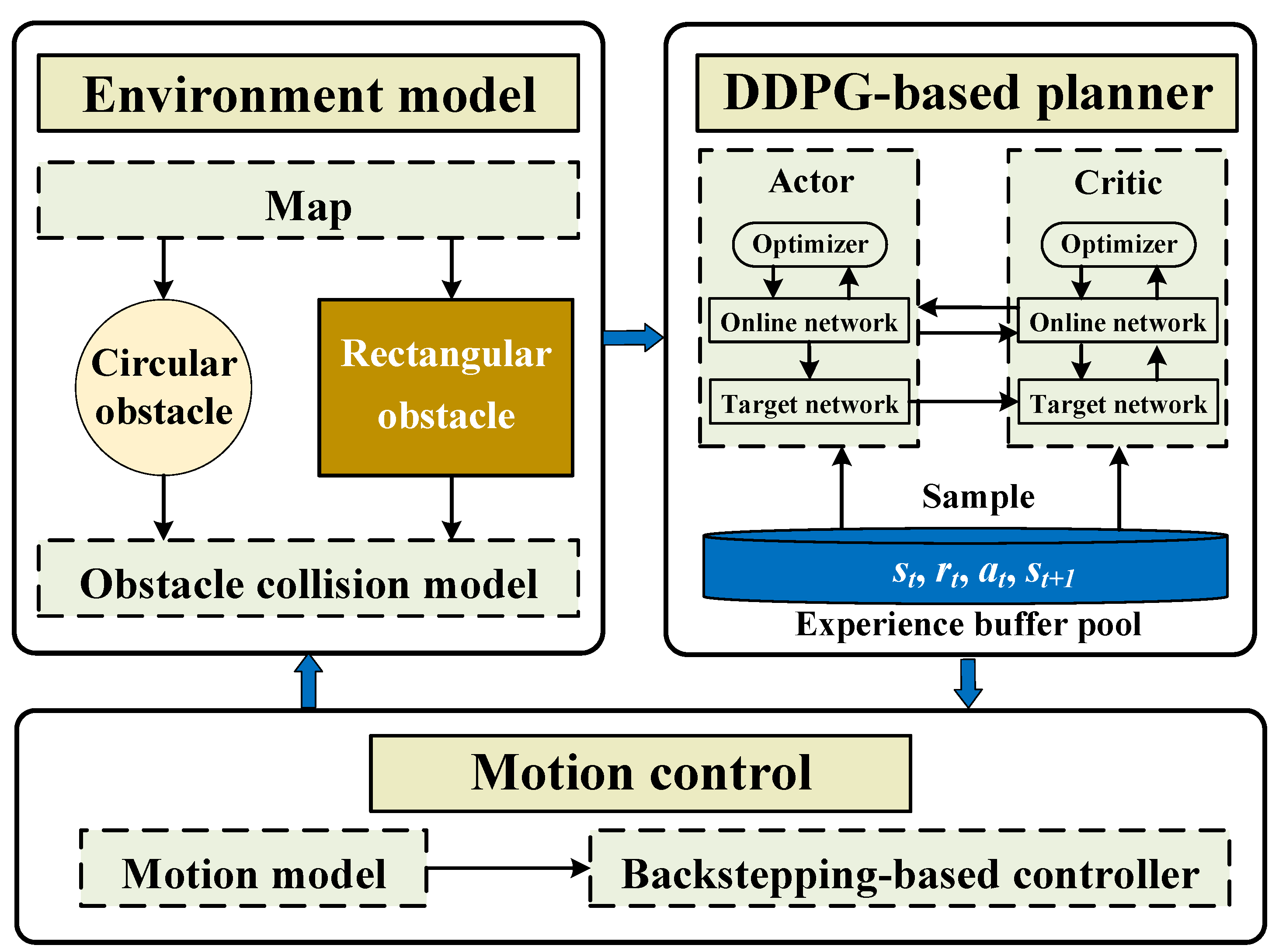 Biomimetics 09 00126 g003