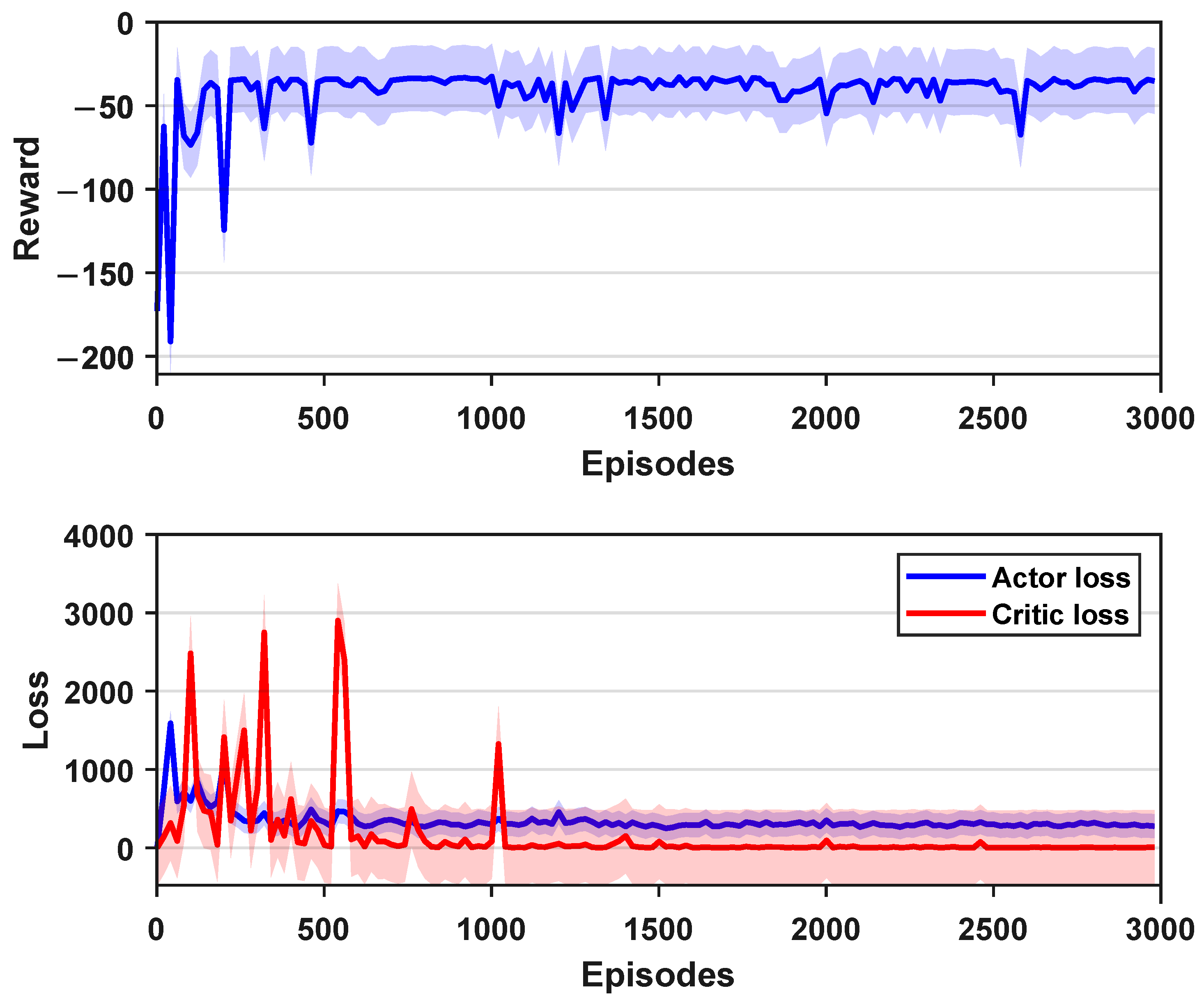 Biomimetics 09 00126 g005