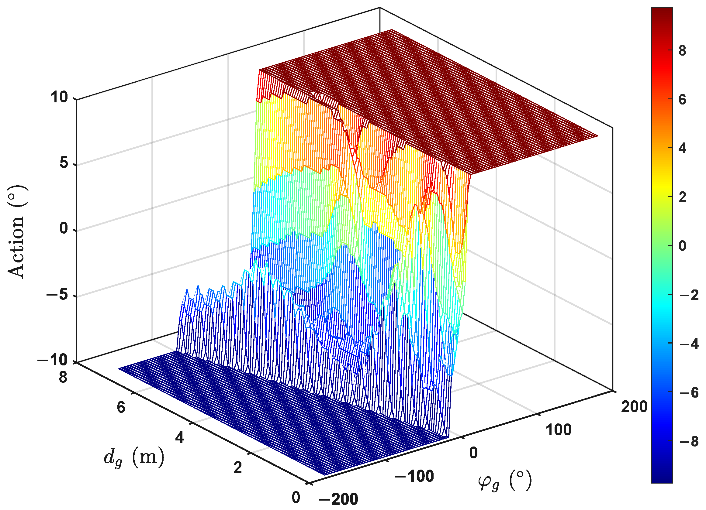 Biomimetics 09 00126 g006