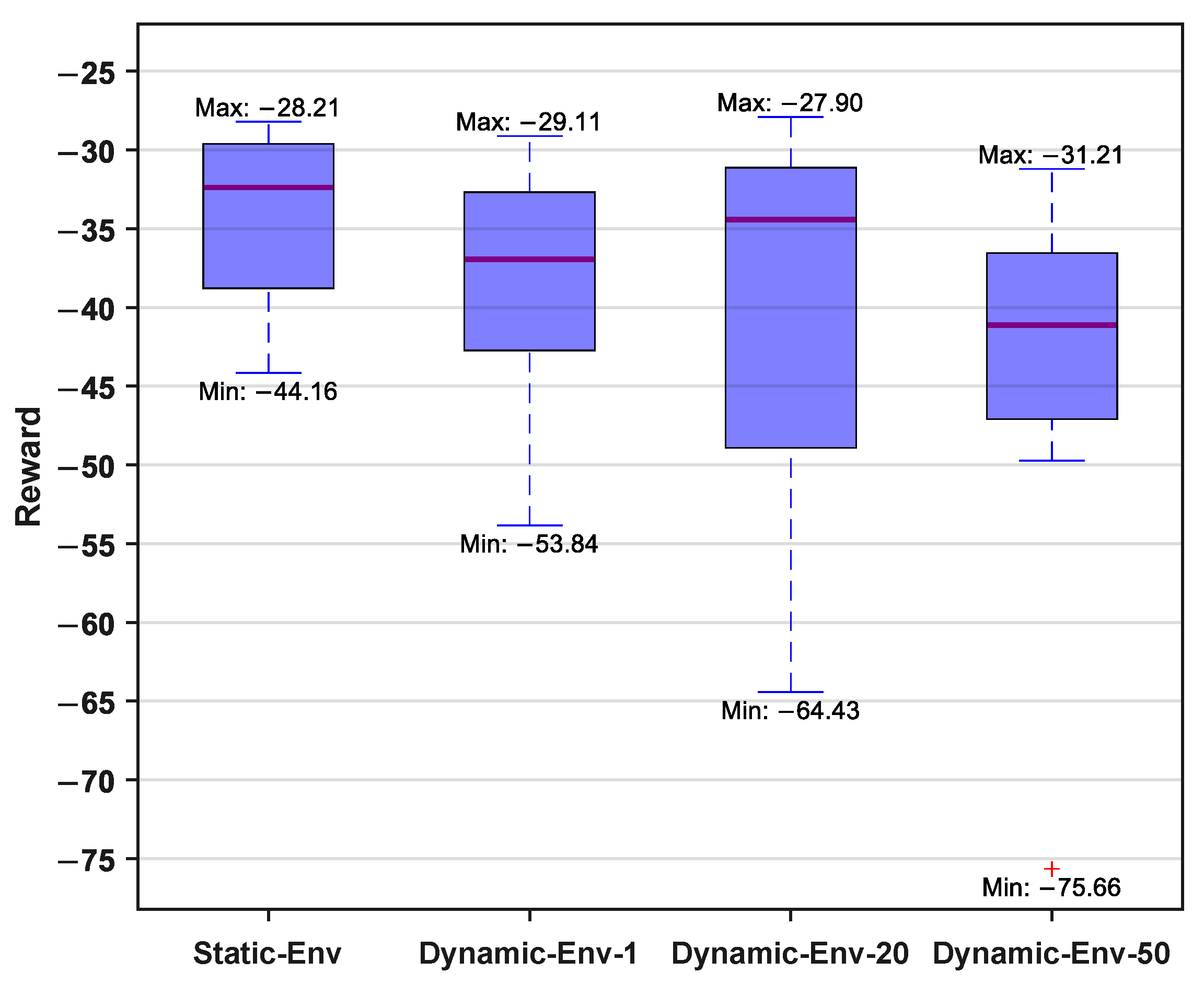 Biomimetics 09 00126 g007