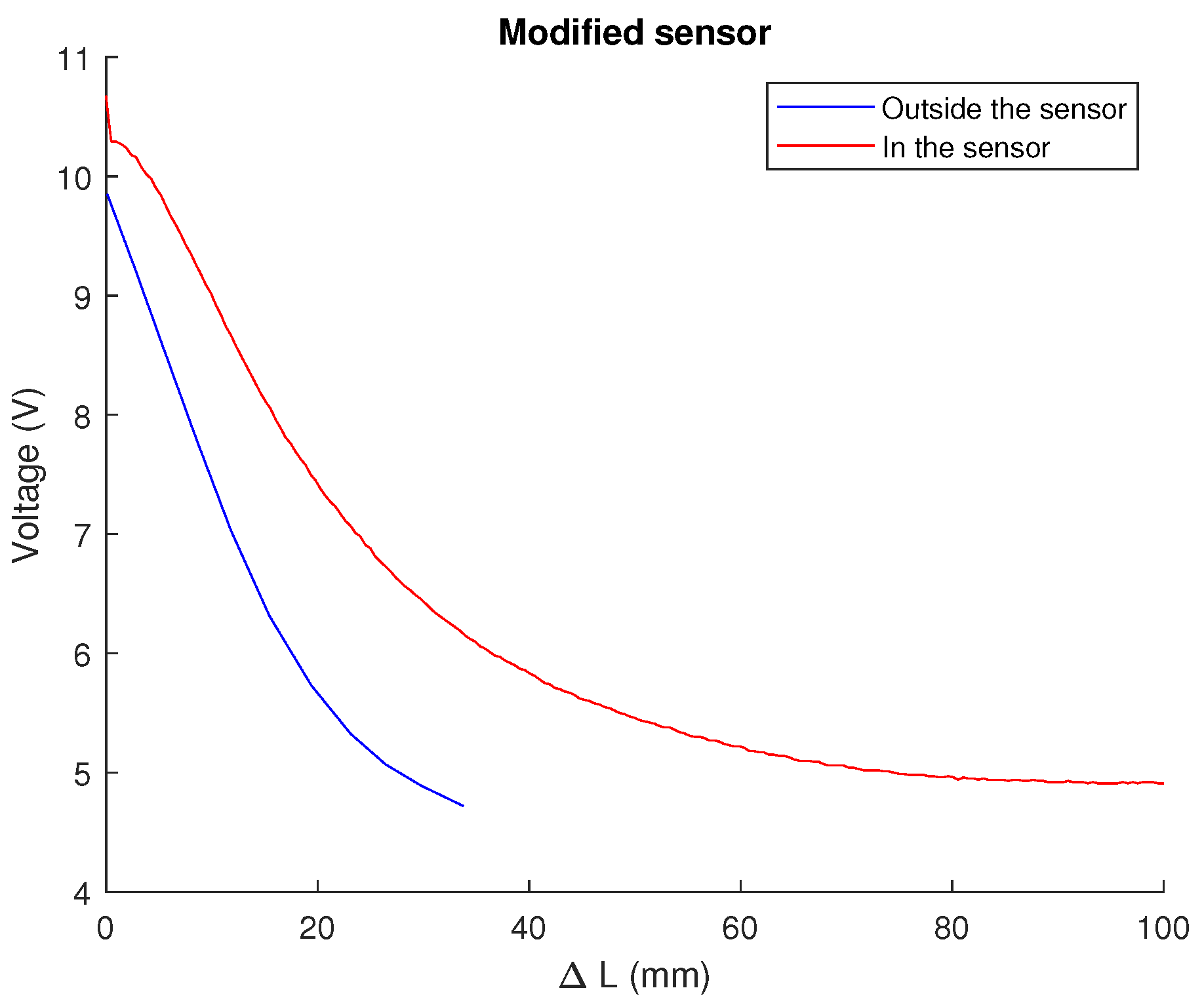 Biomimetics 09 00127 g007