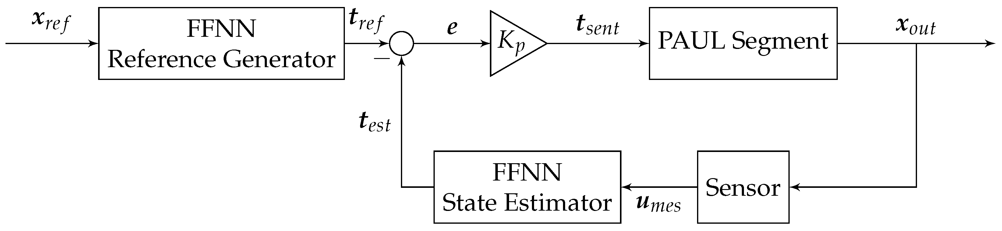 Biomimetics 09 00127 g009