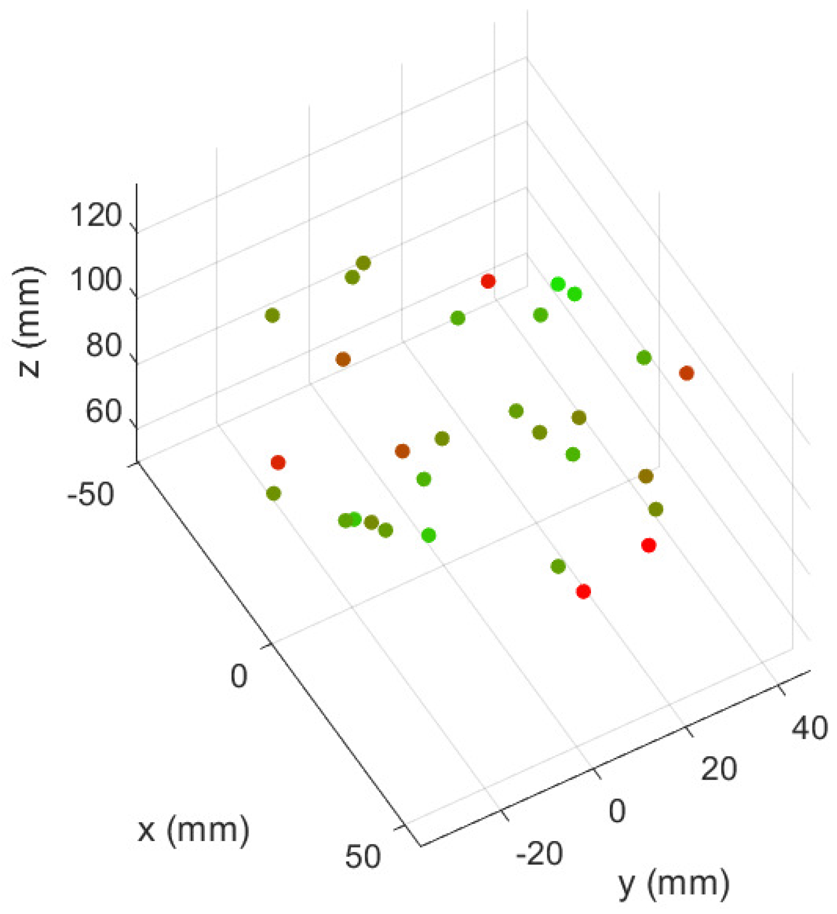Biomimetics 09 00127 g013