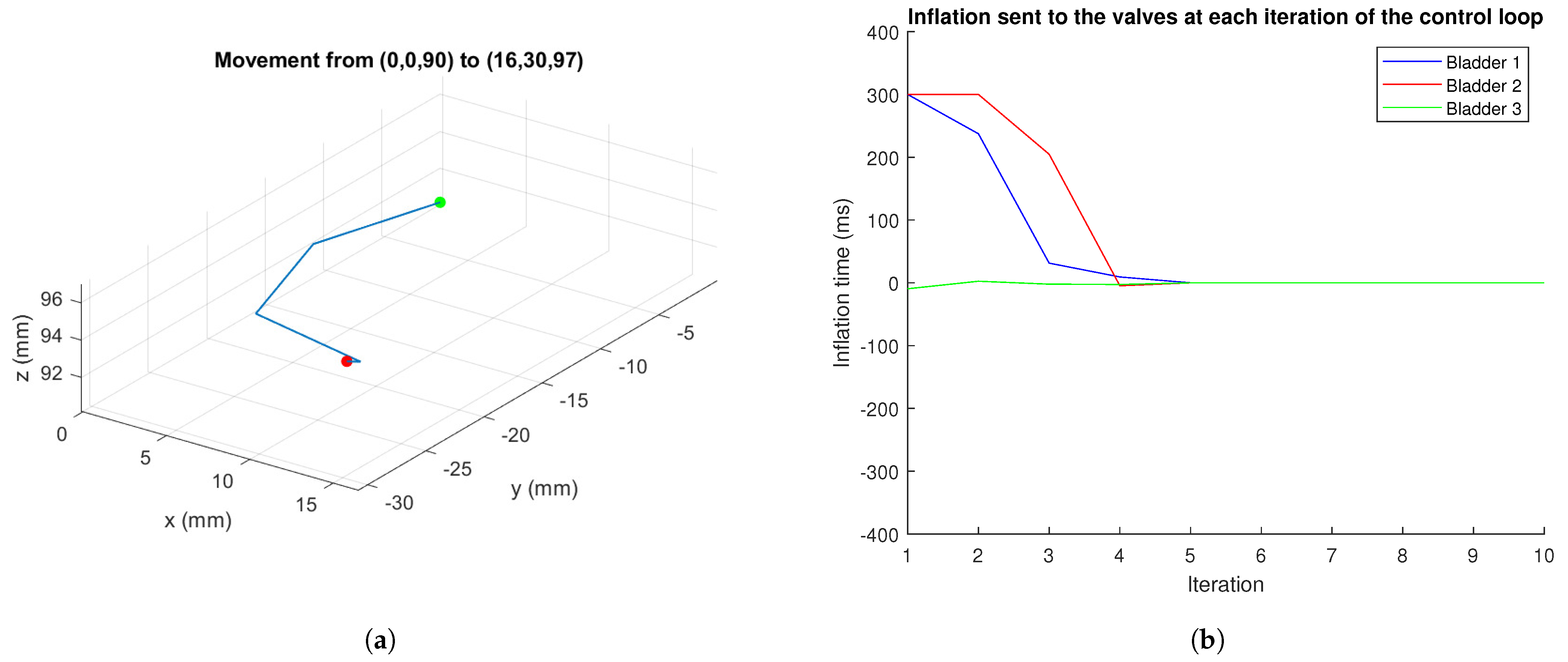Biomimetics 09 00127 g014