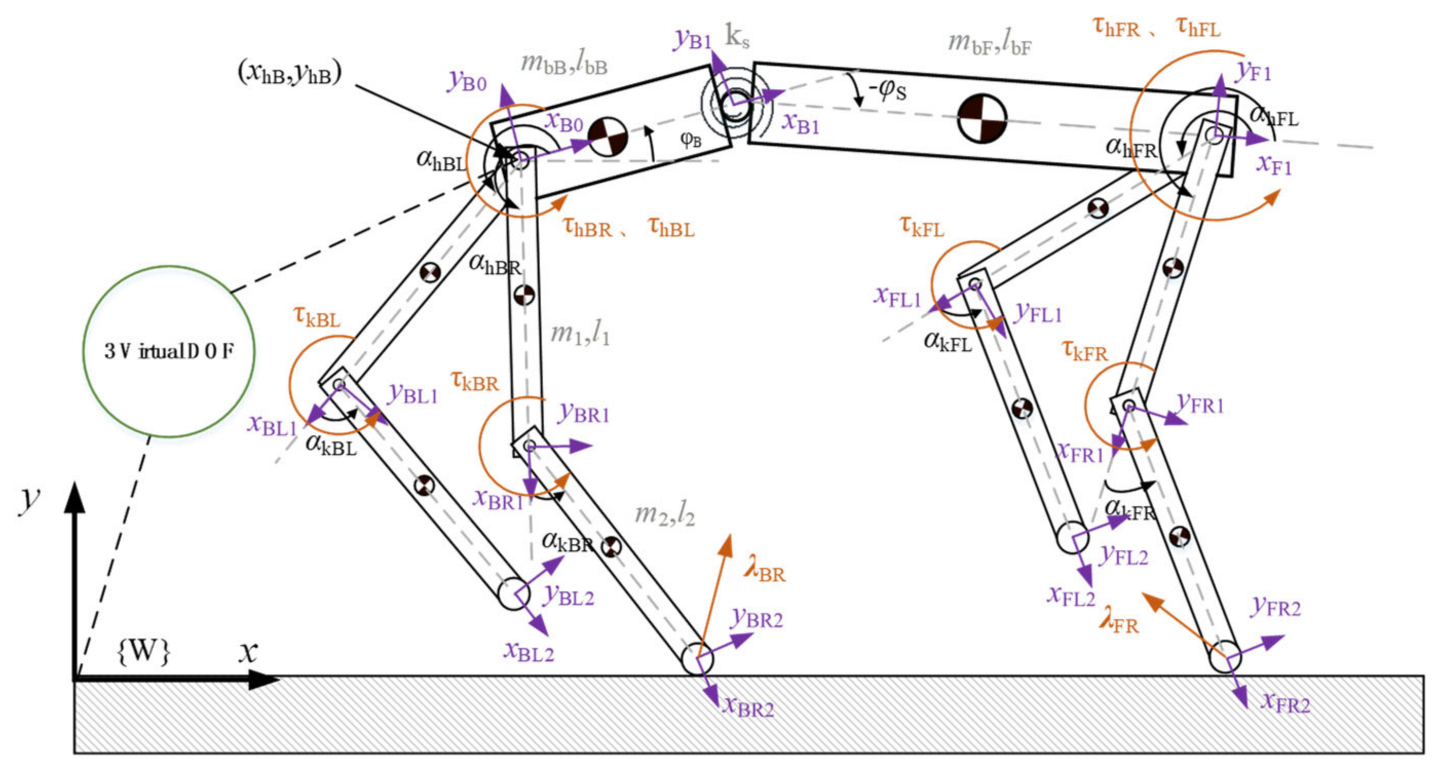 Biomimetics 09 00132 g003