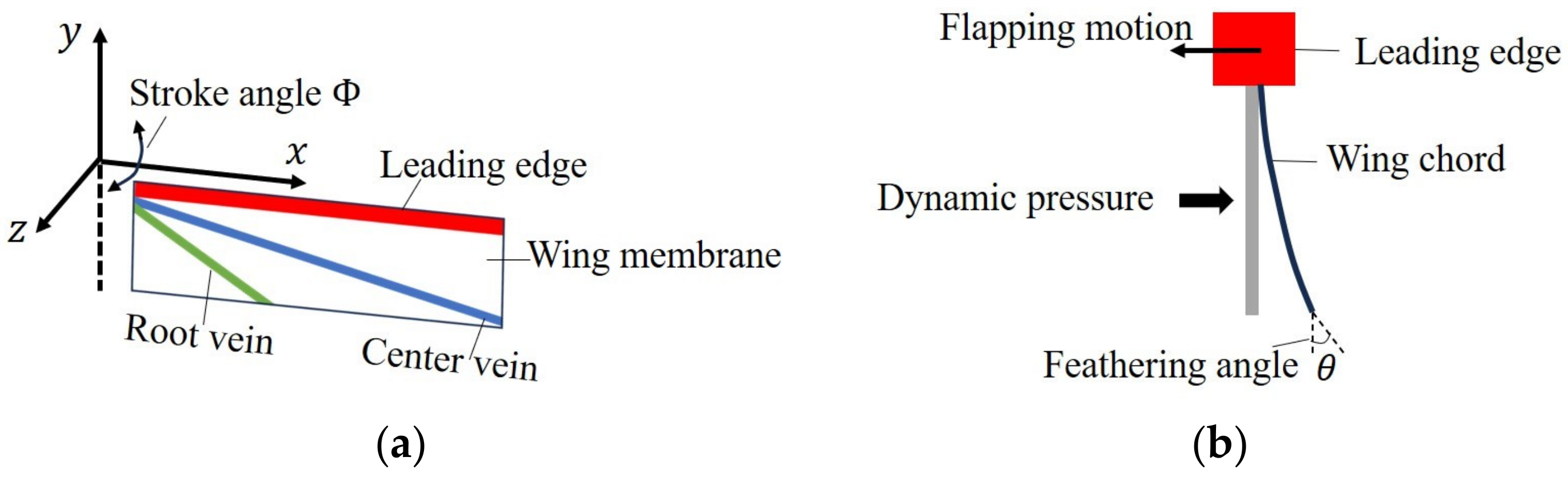 Biomimetics 09 00133 g002