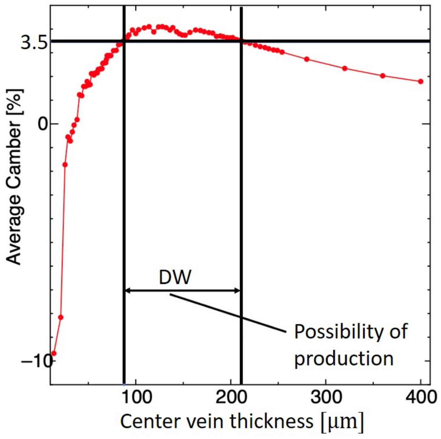 Biomimetics 09 00133 g005