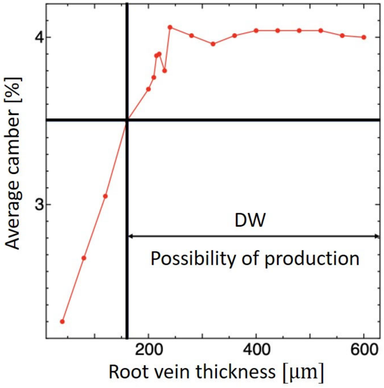 Biomimetics 09 00133 g007