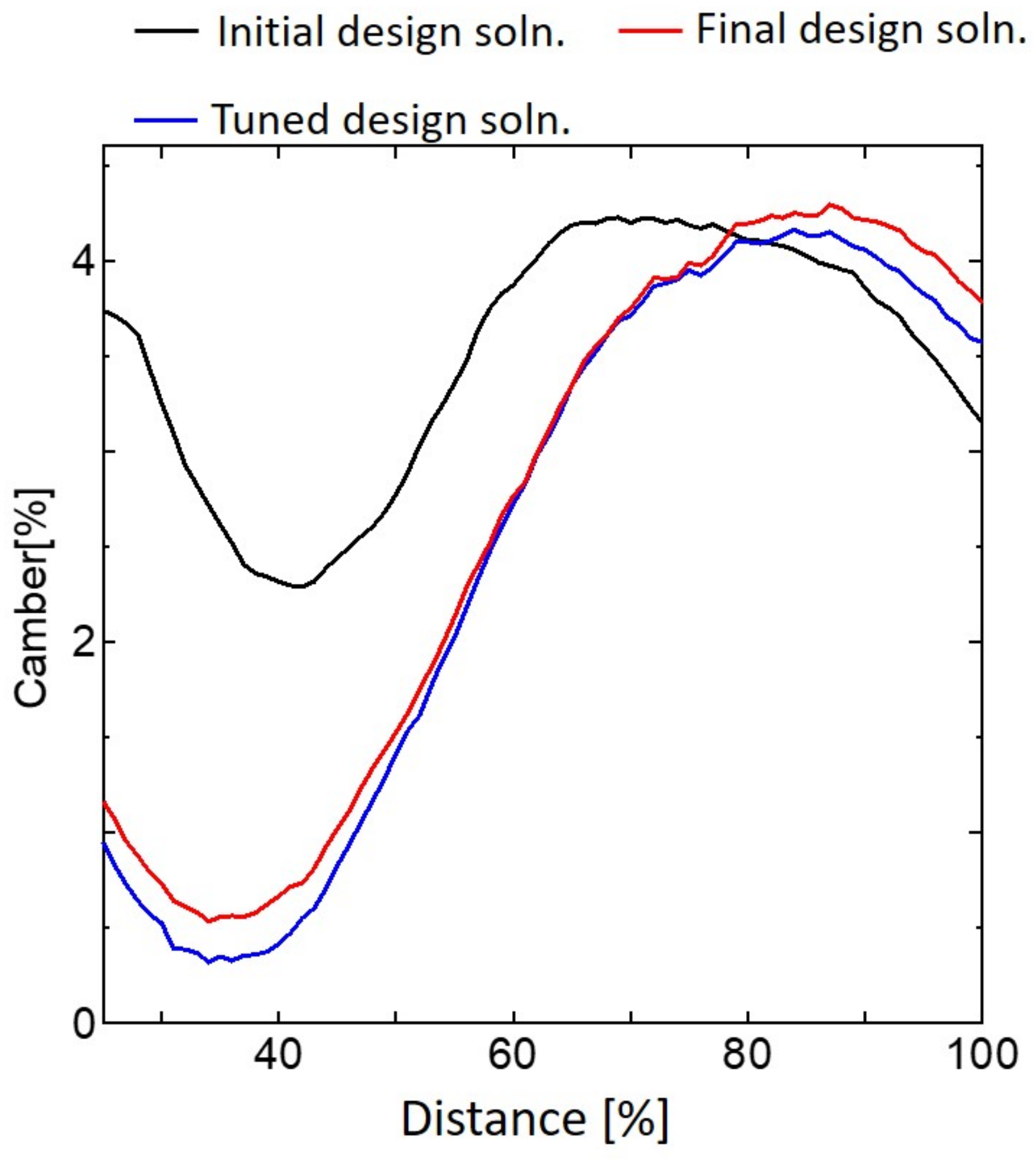 Biomimetics 09 00133 g011
