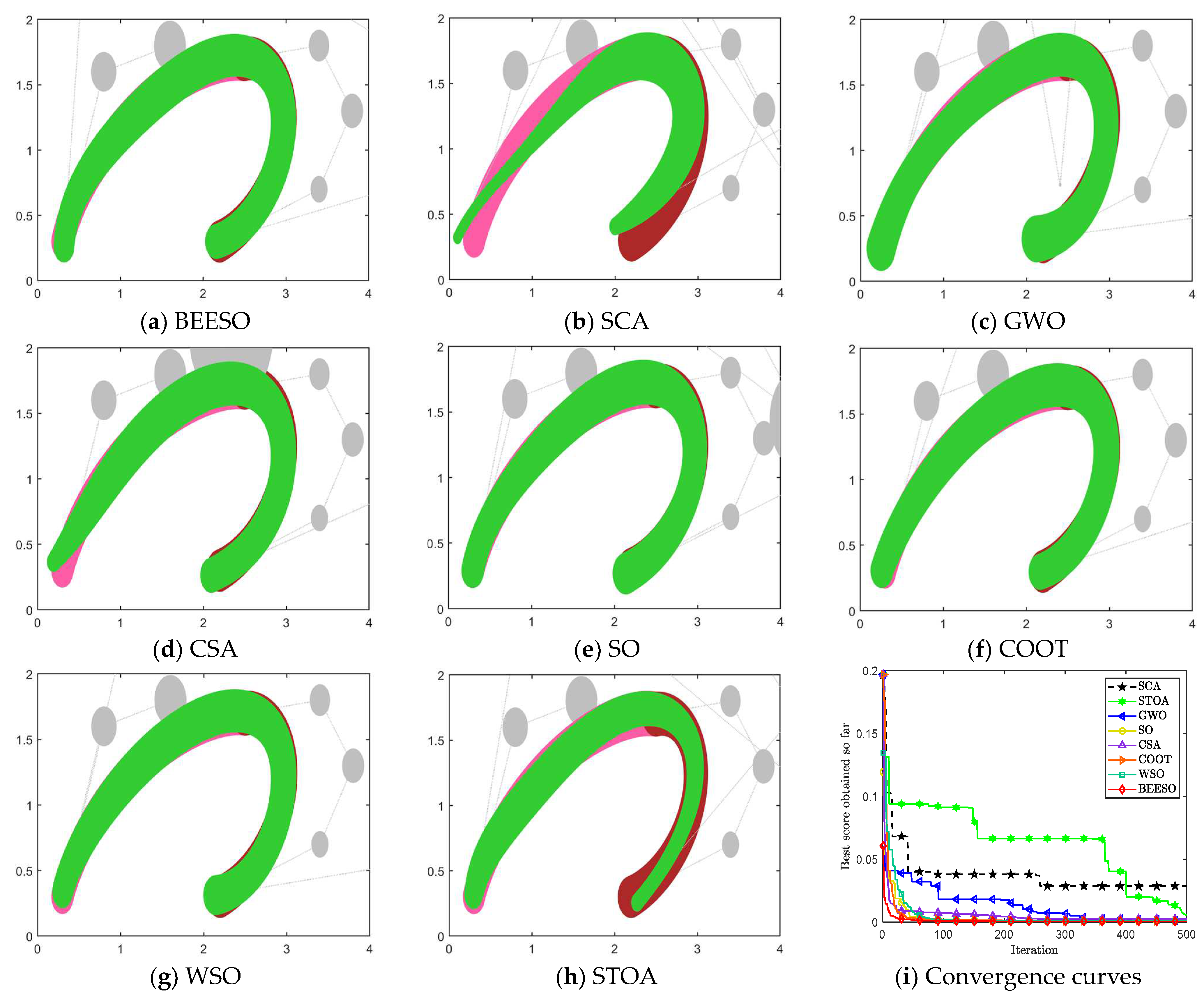 Biomimetics 09 00134 g003