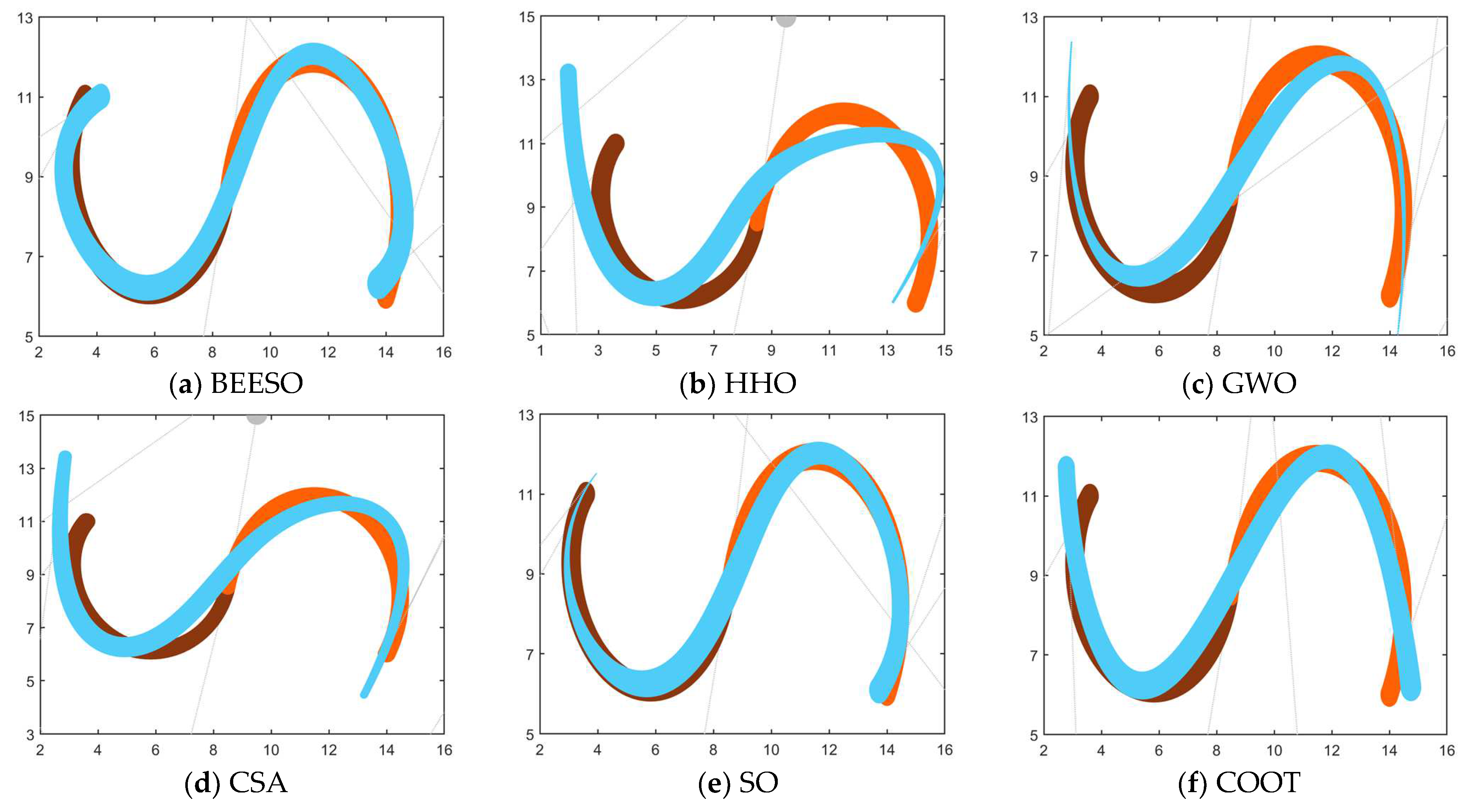 Biomimetics 09 00134 g006a