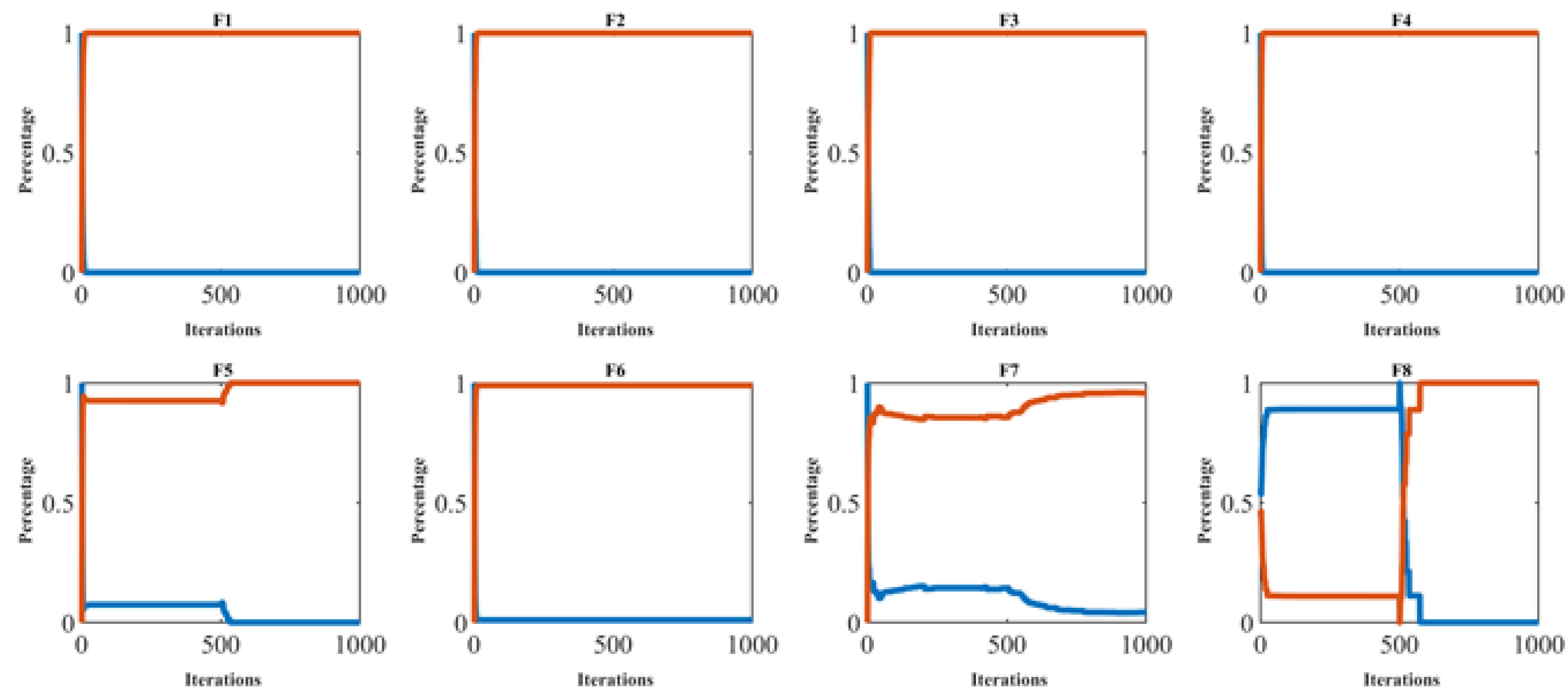 Biomimetics 09 00137 g003a Biomimetics 09 00137 g003a