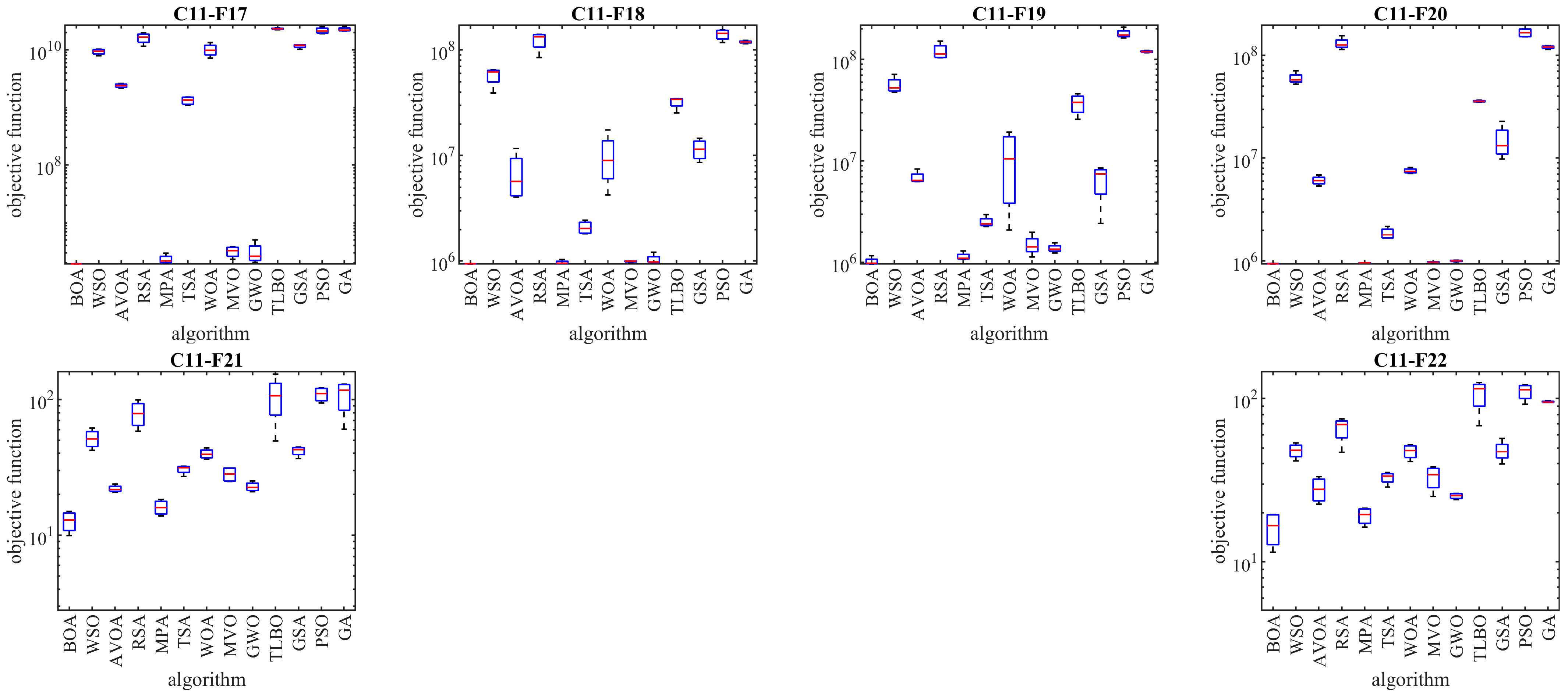 Biomimetics 09 00137 g005b Biomimetics 09 00137 g005b