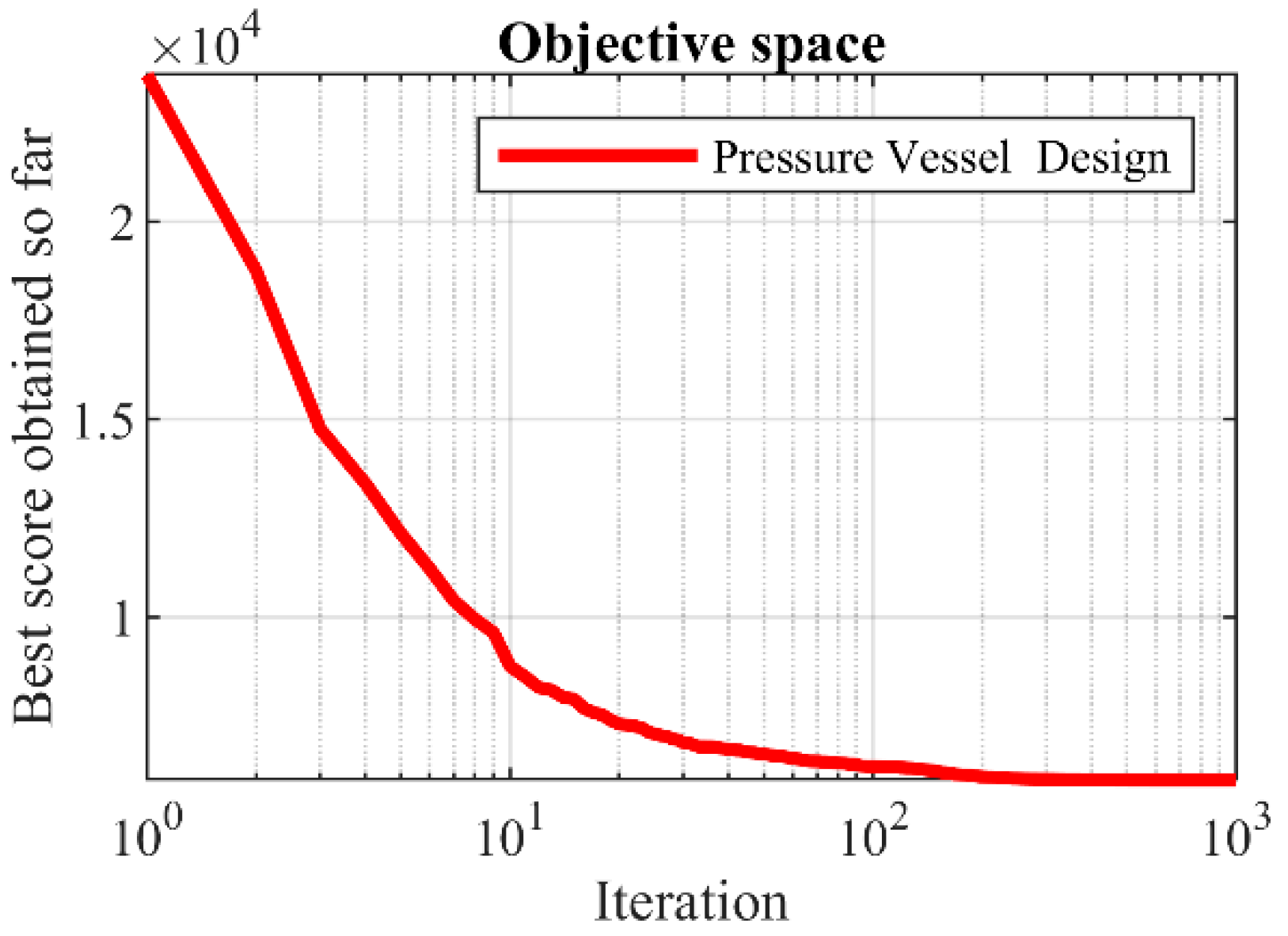 Biomimetics 09 00137 g007 Biomimetics 09 00137 g007
