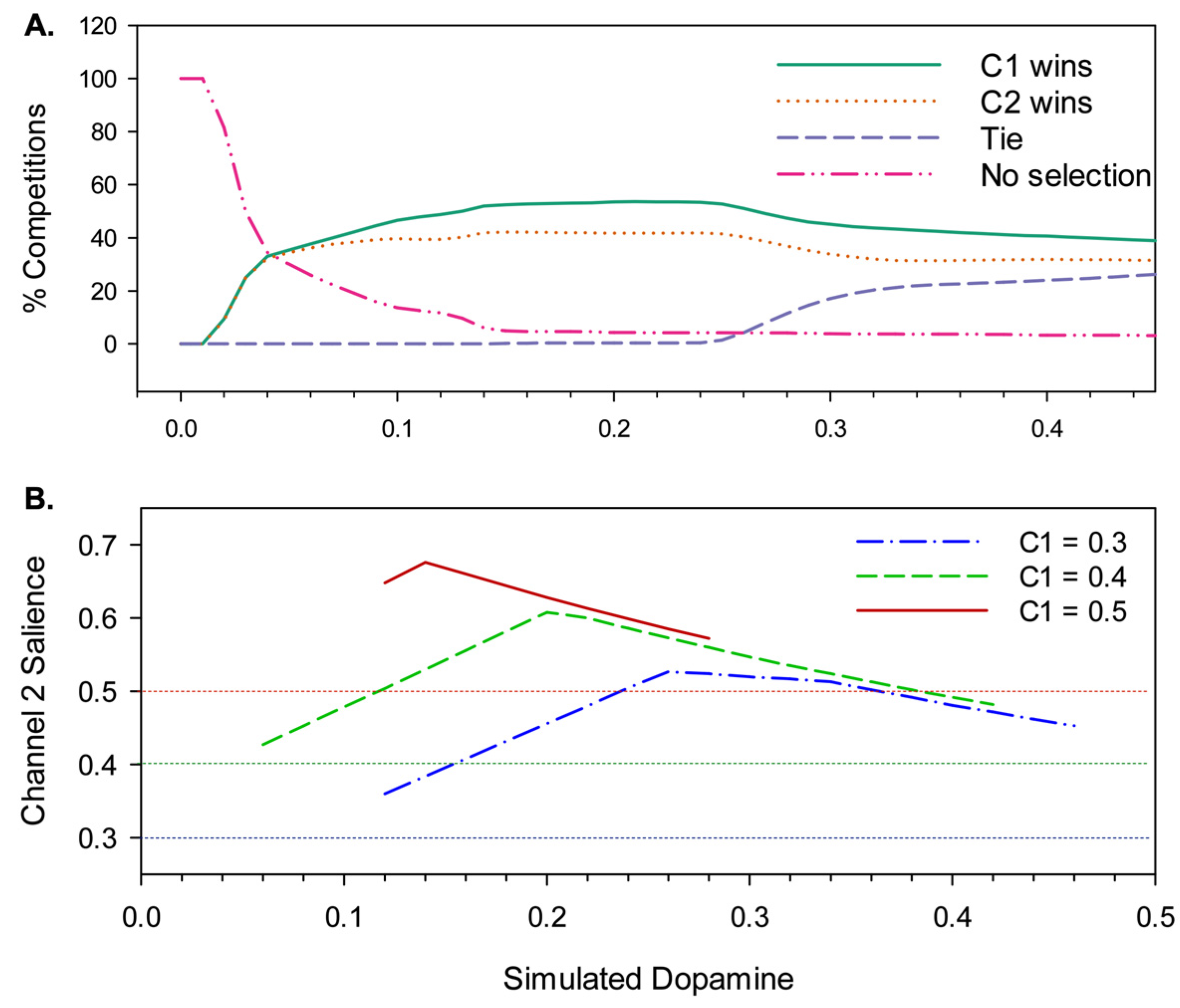 Biomimetics 09 00139 g007