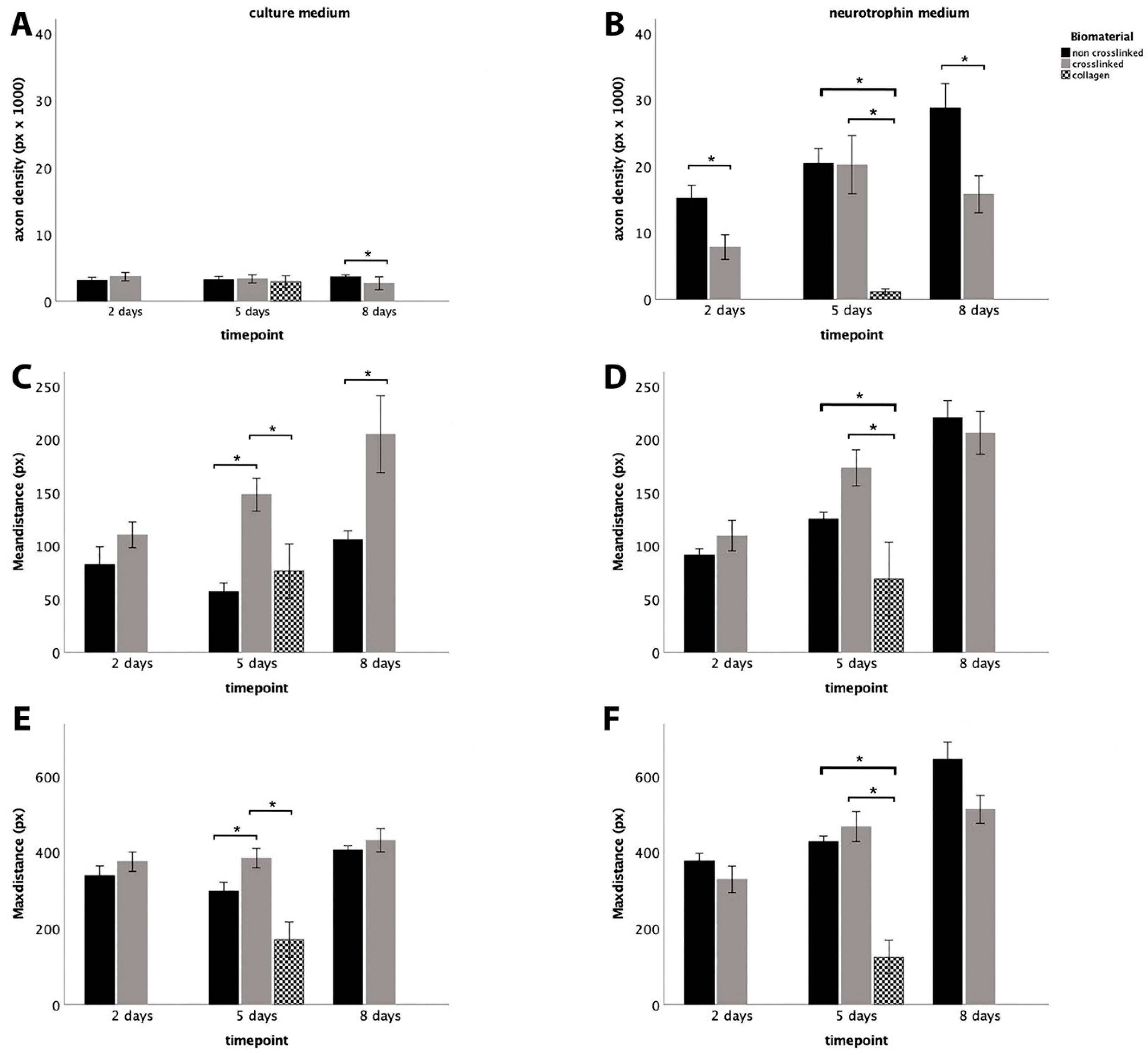 Biomimetics 09 00140 g003