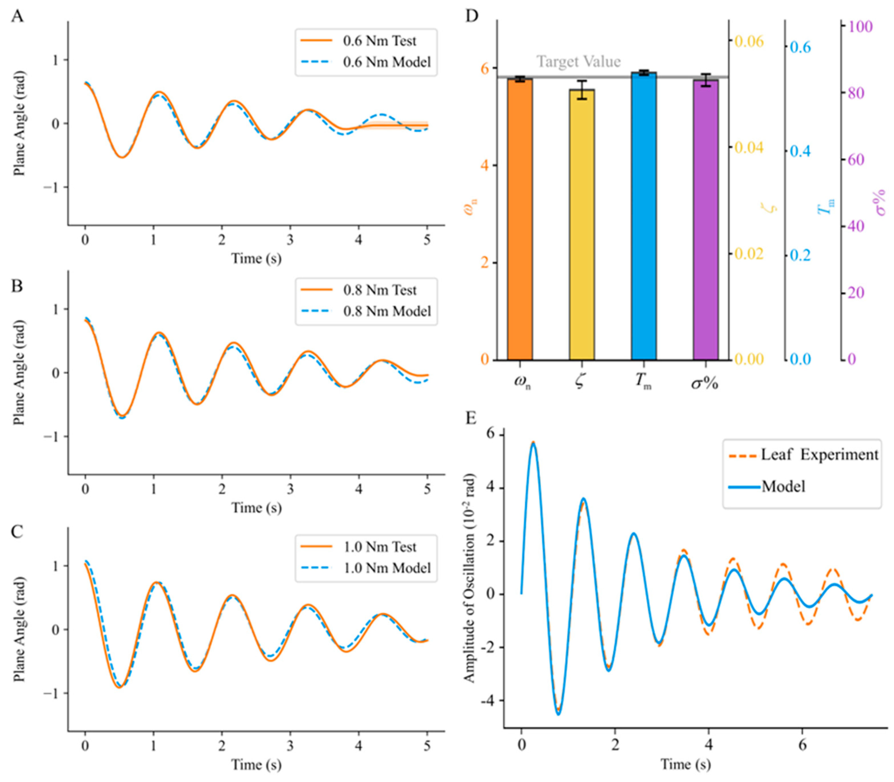 Biomimetics 09 00141 g004 Biomimetics 09 00141 g004