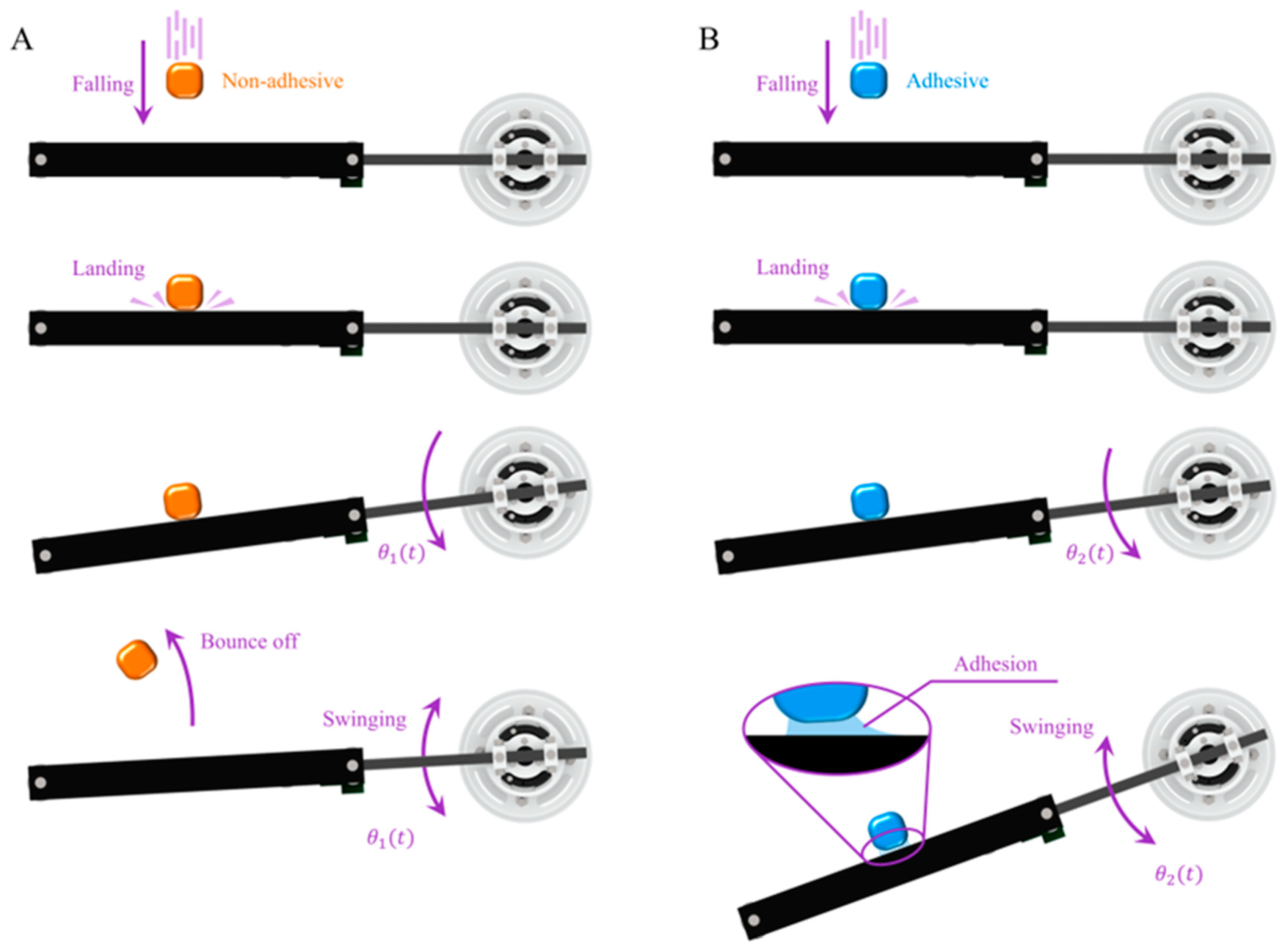 Biomimetics 09 00141 g006 Biomimetics 09 00141 g006